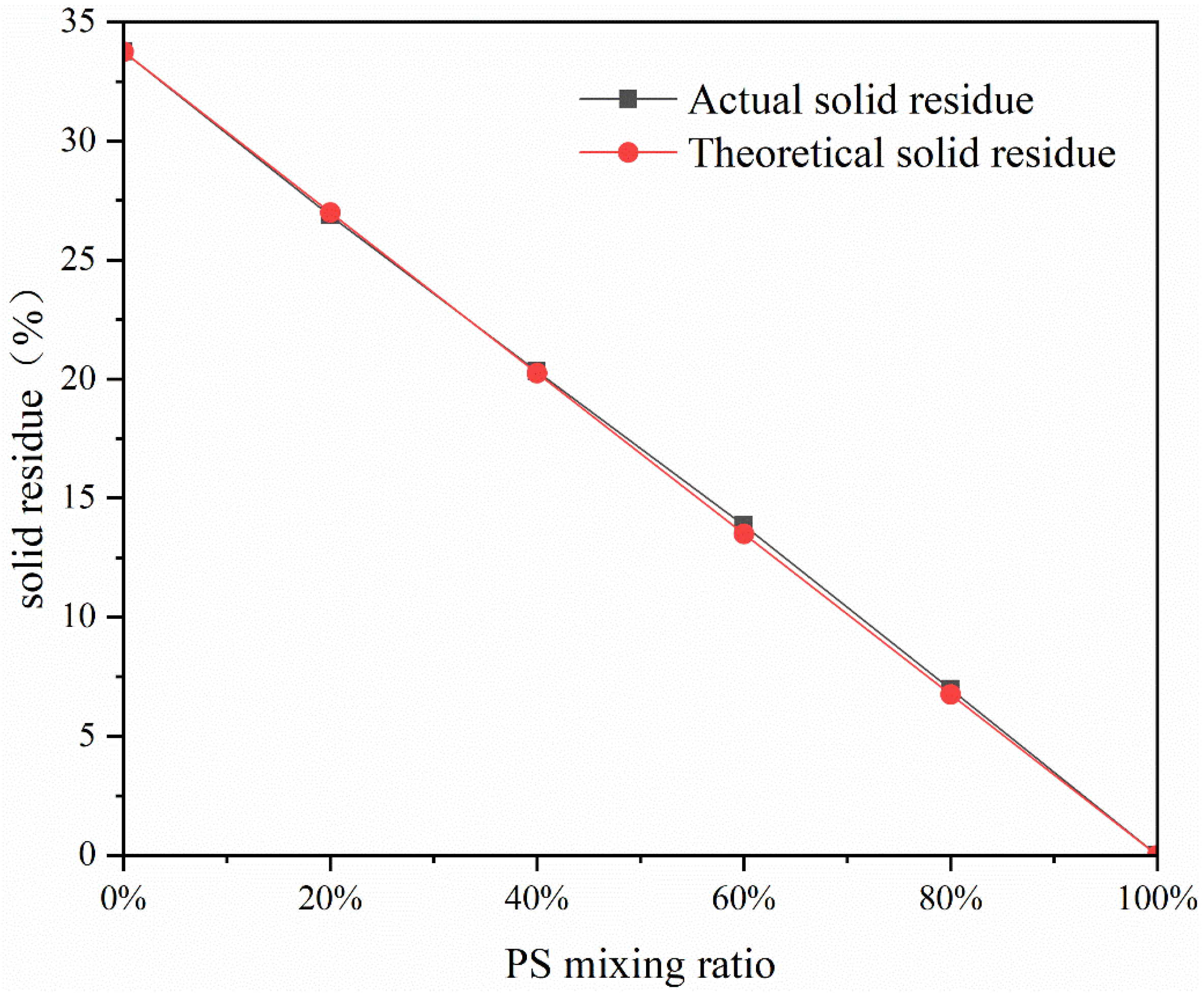 Catalysts 15 01121 g003