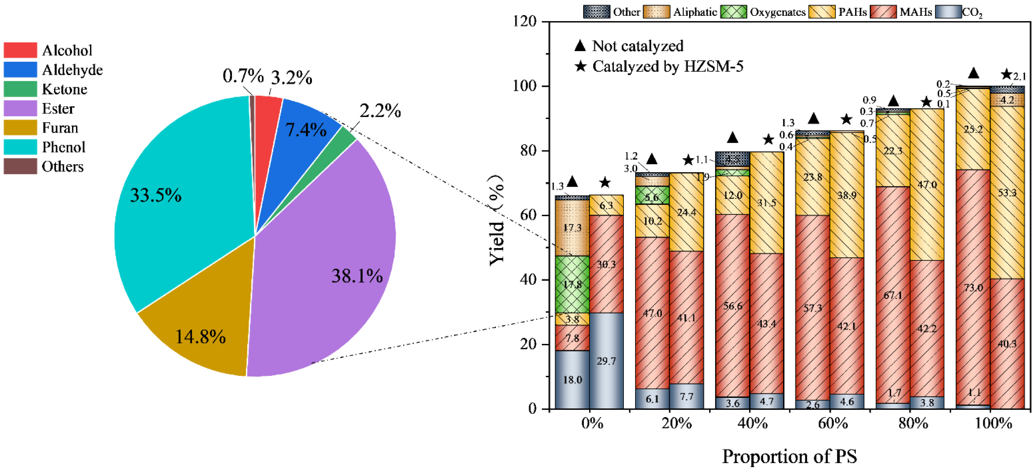 Catalysts 15 01121 g004