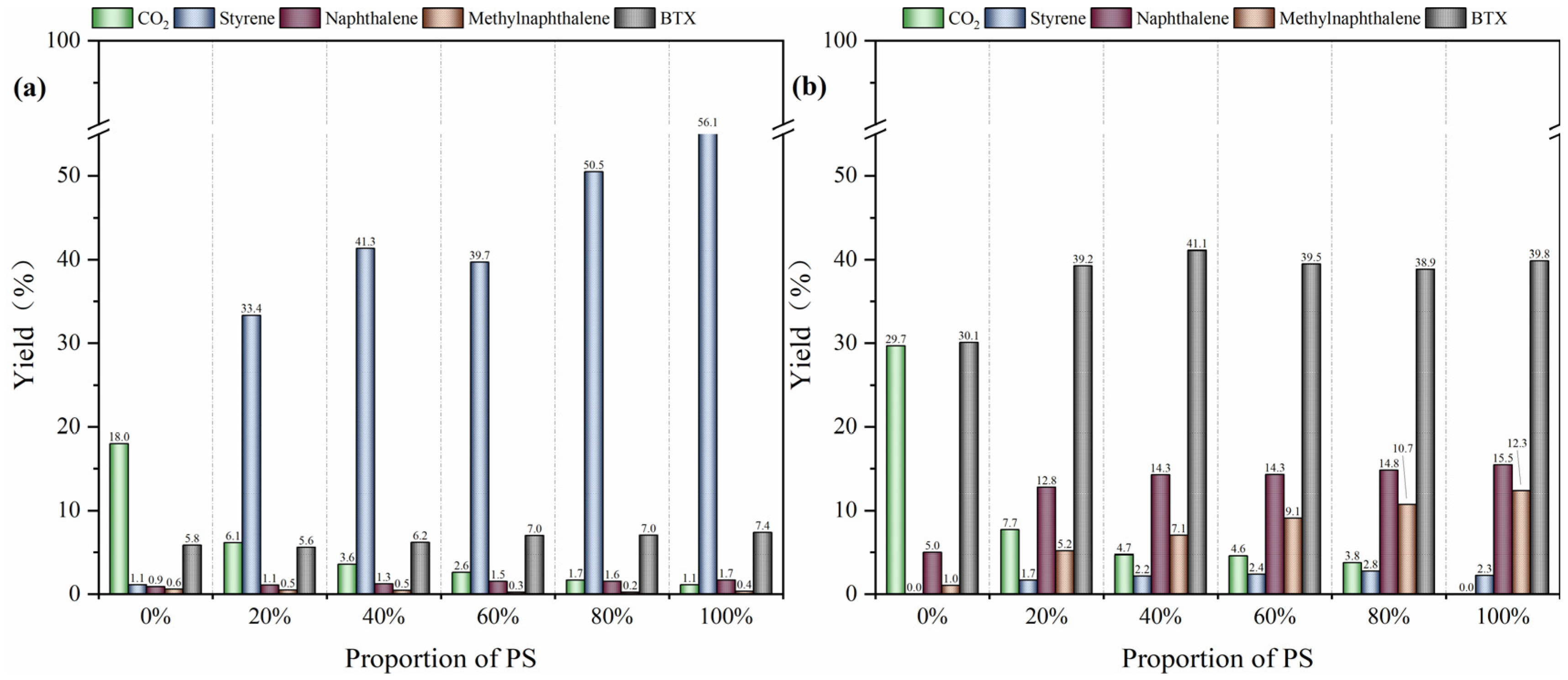 Catalysts 15 01121 g005