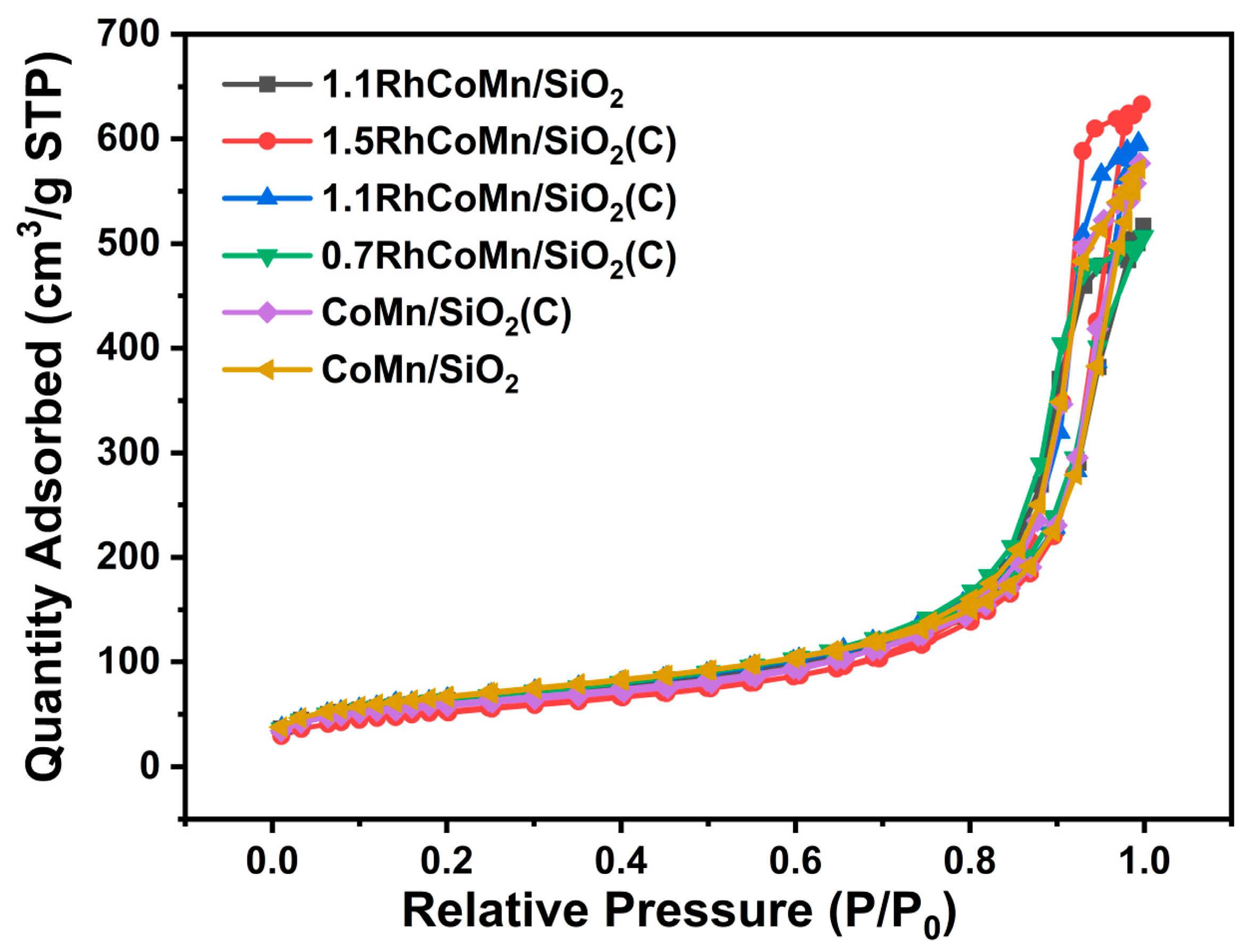 Catalysts 15 01122 g002 Catalysts 15 01122 g002