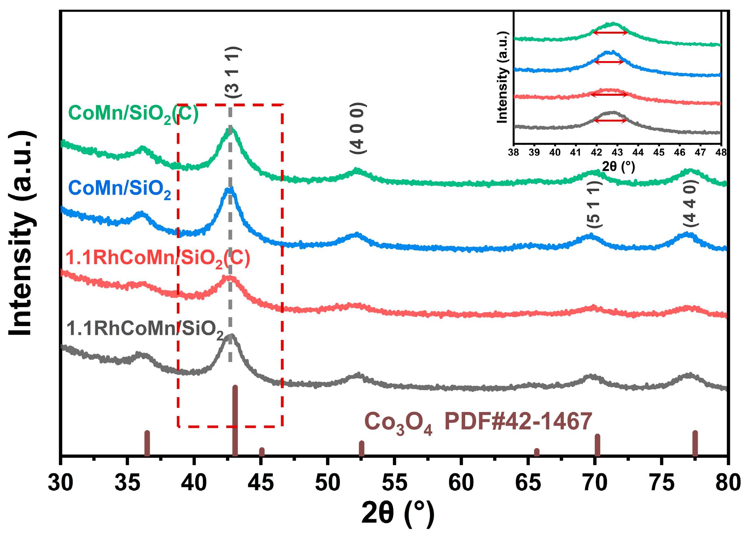 Catalysts 15 01122 g003 Catalysts 15 01122 g003