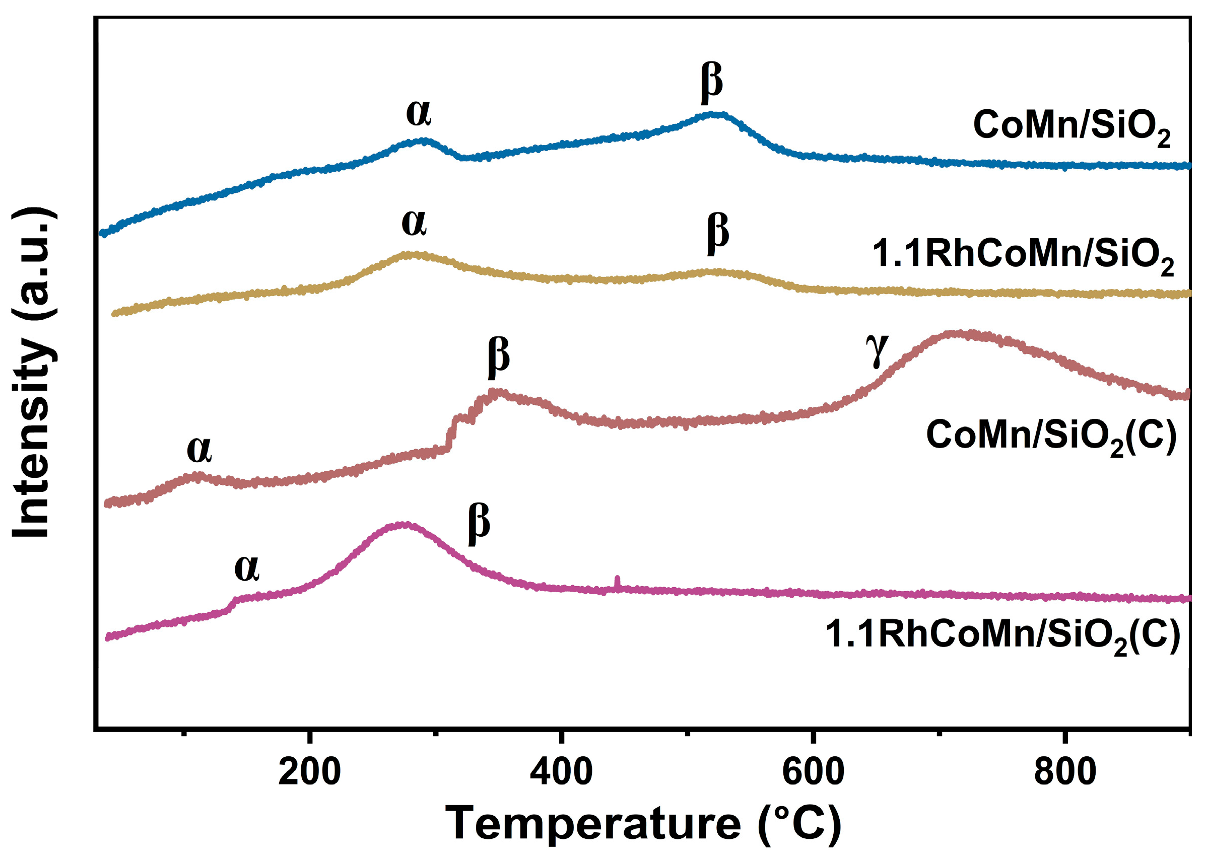 Catalysts 15 01122 g005 Catalysts 15 01122 g005