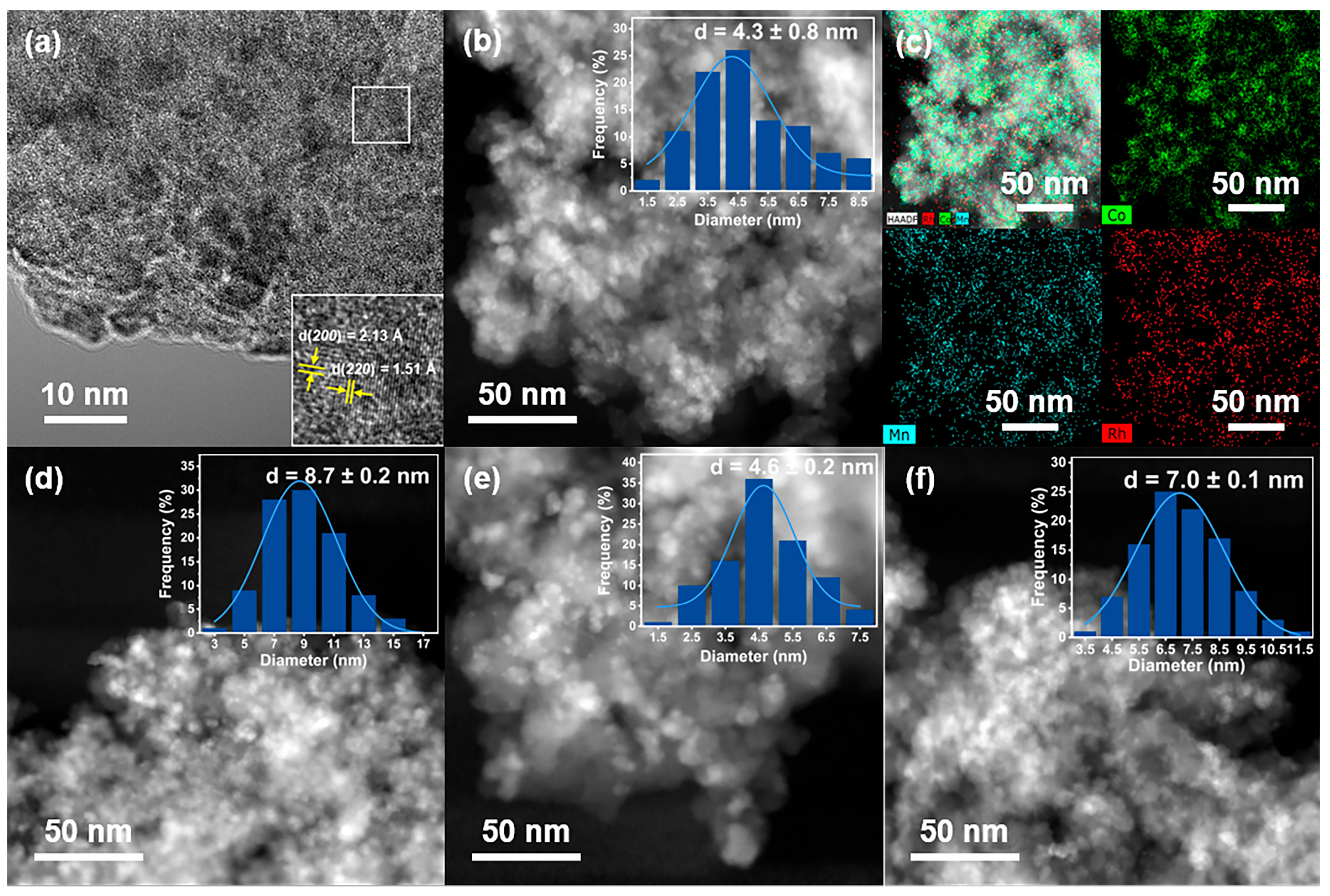 Catalysts 15 01122 g006 Catalysts 15 01122 g006