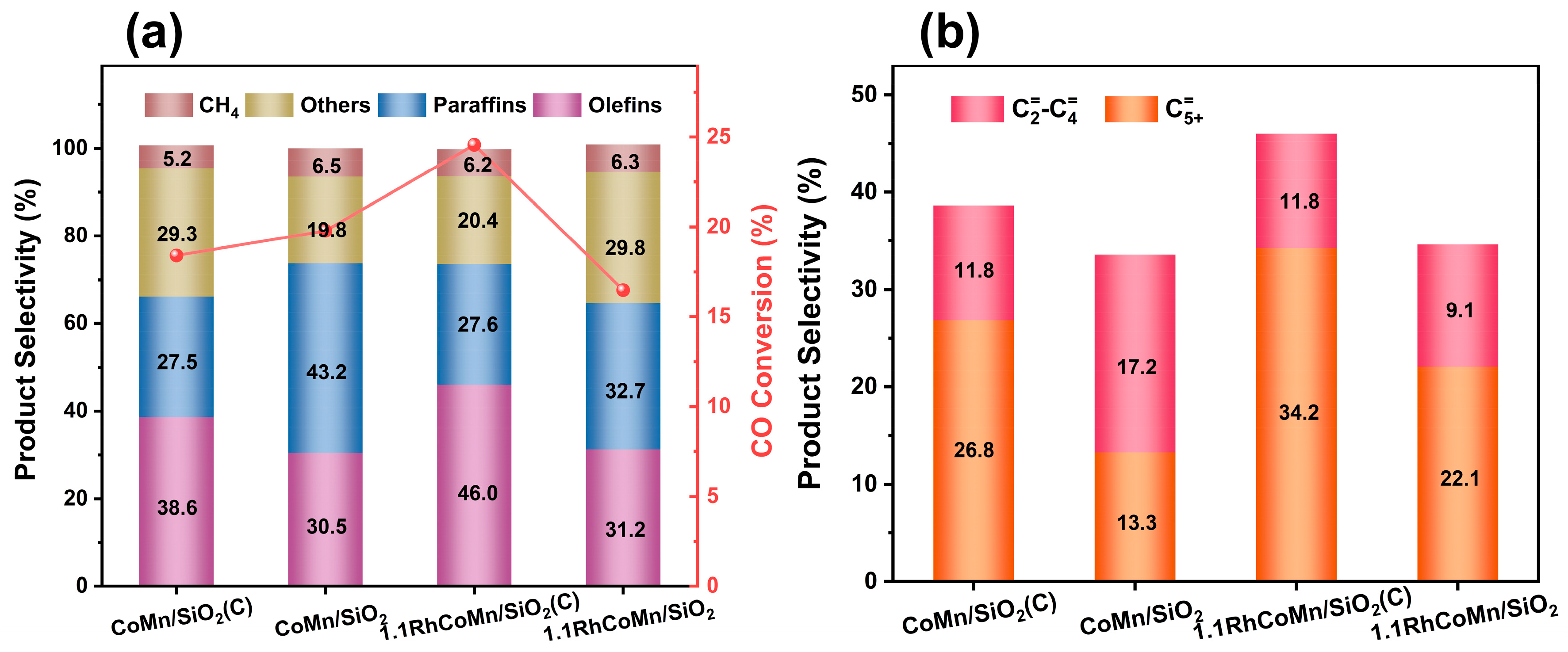 Catalysts 15 01122 g008 Catalysts 15 01122 g008