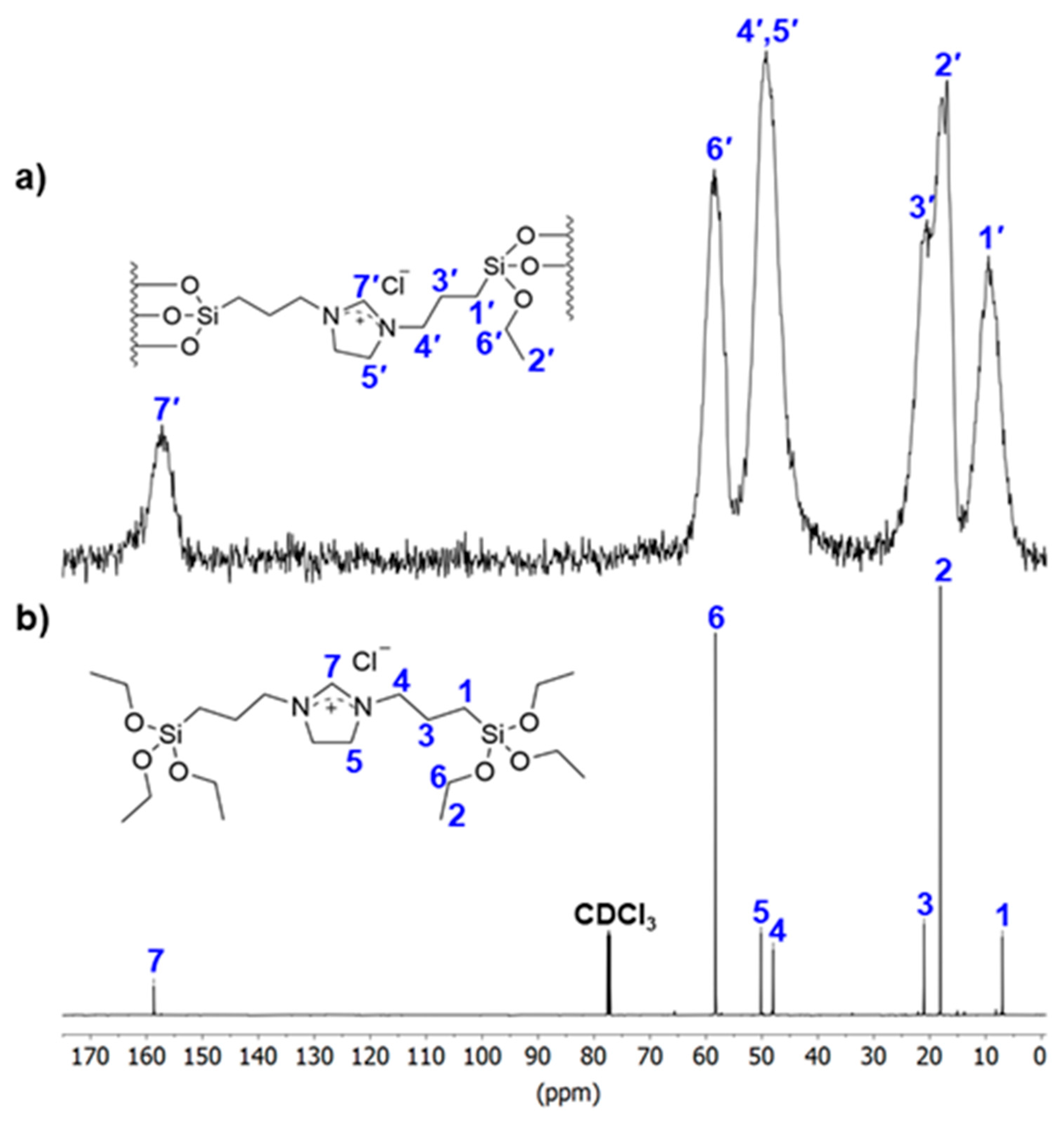 Catalysts 15 01123 g002