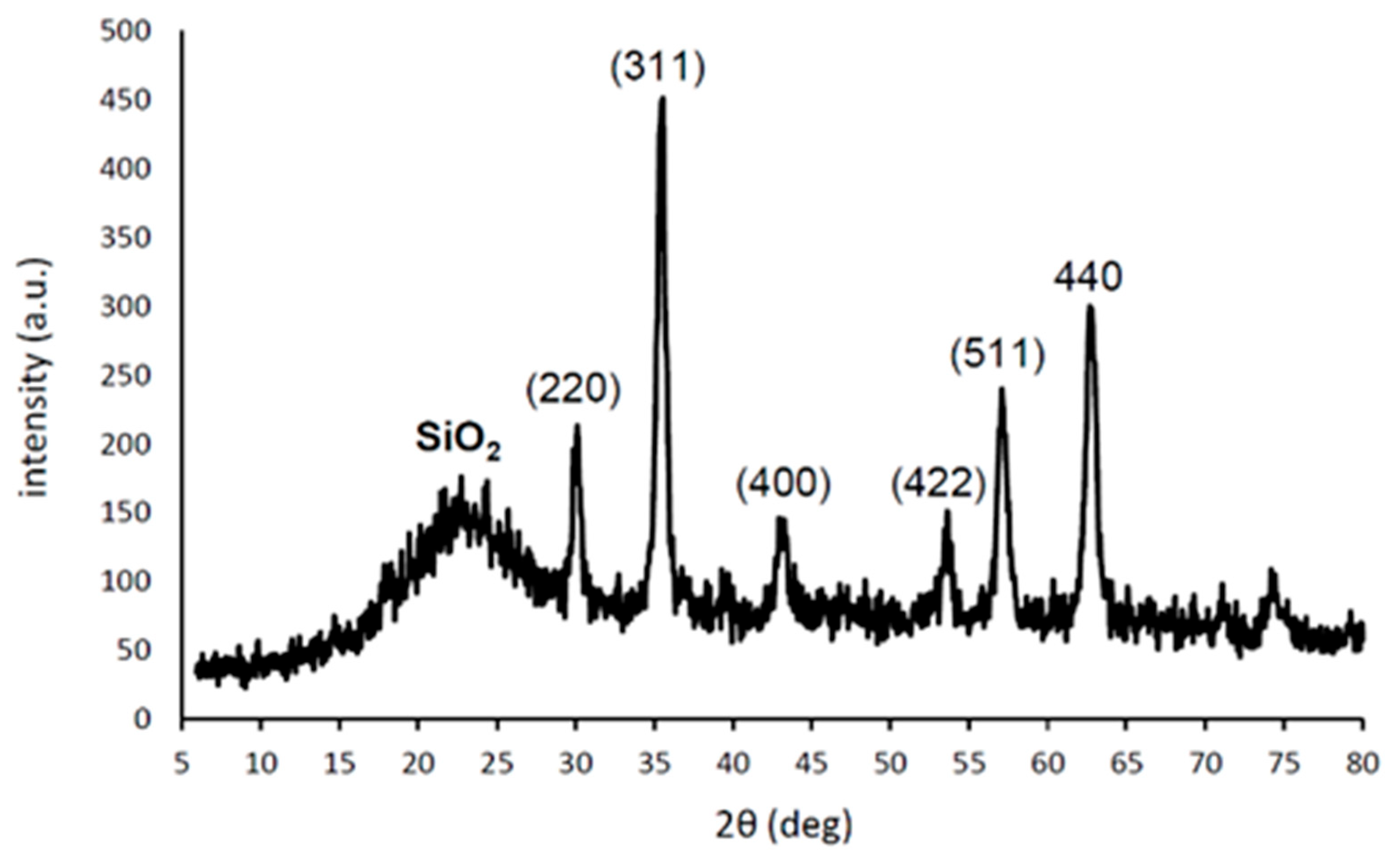 Catalysts 15 01123 g003