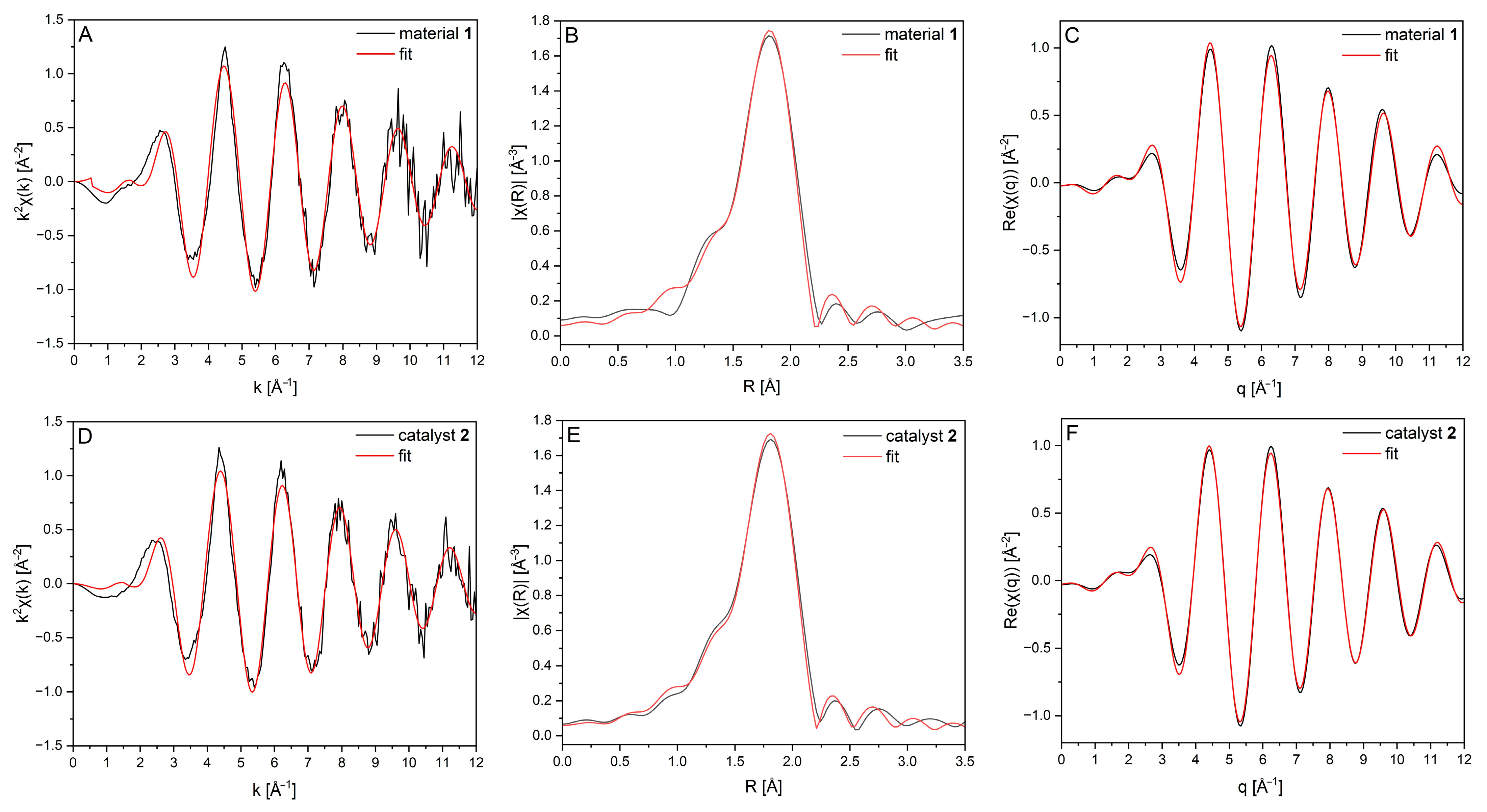 Catalysts 15 01123 g007