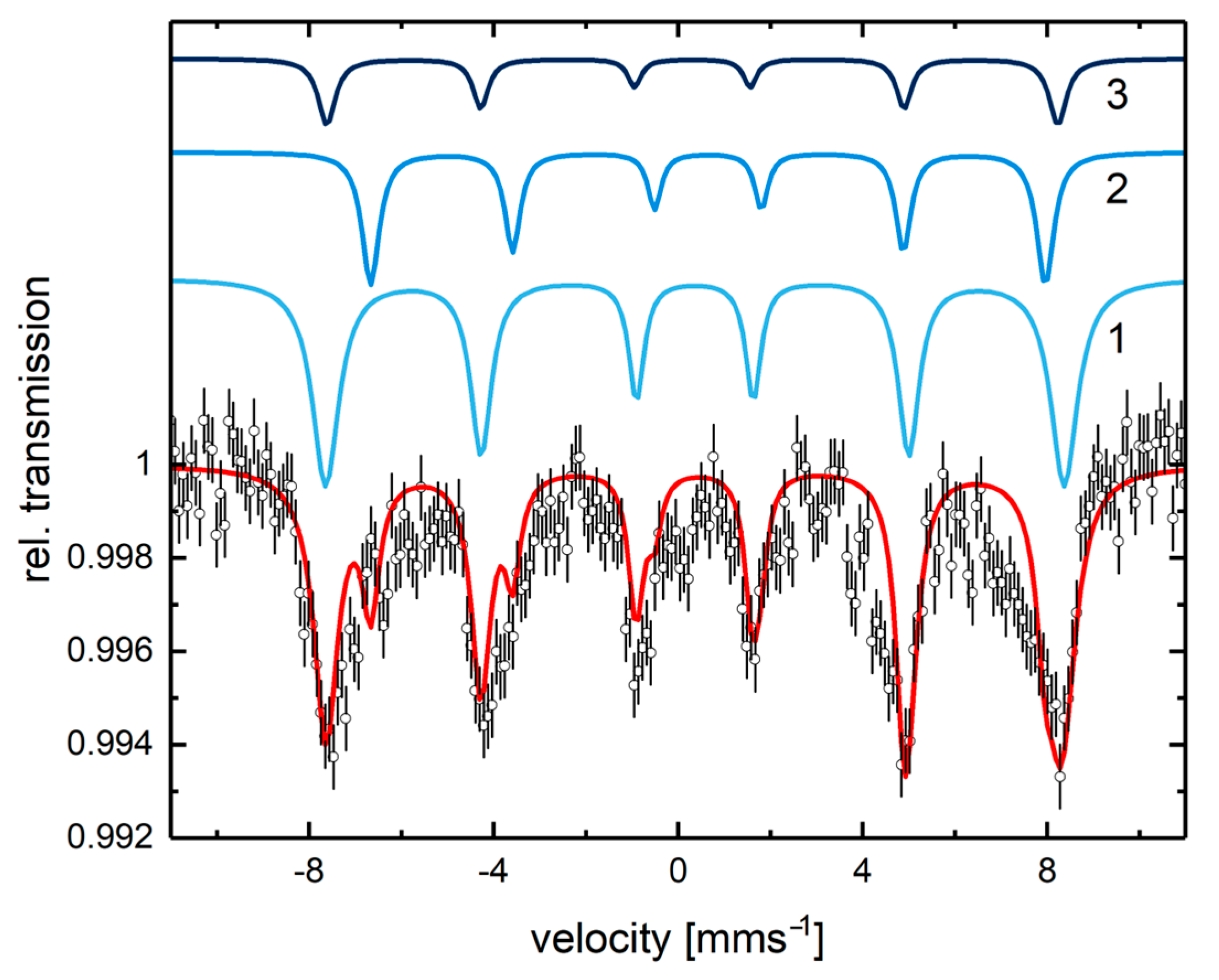 Catalysts 15 01123 g008