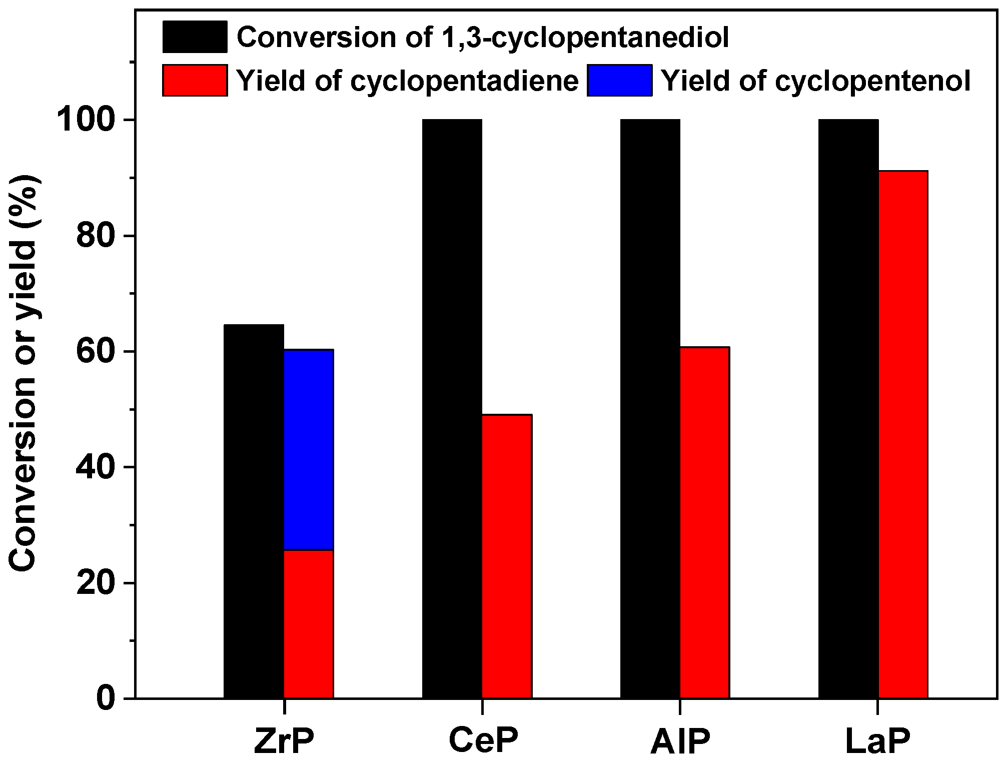 Catalysts 15 01125 g001 Catalysts 15 01125 g001