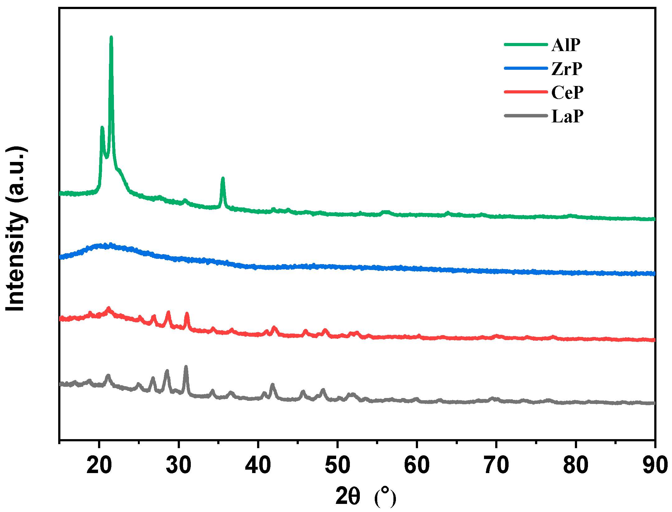 Catalysts 15 01125 g002 Catalysts 15 01125 g002