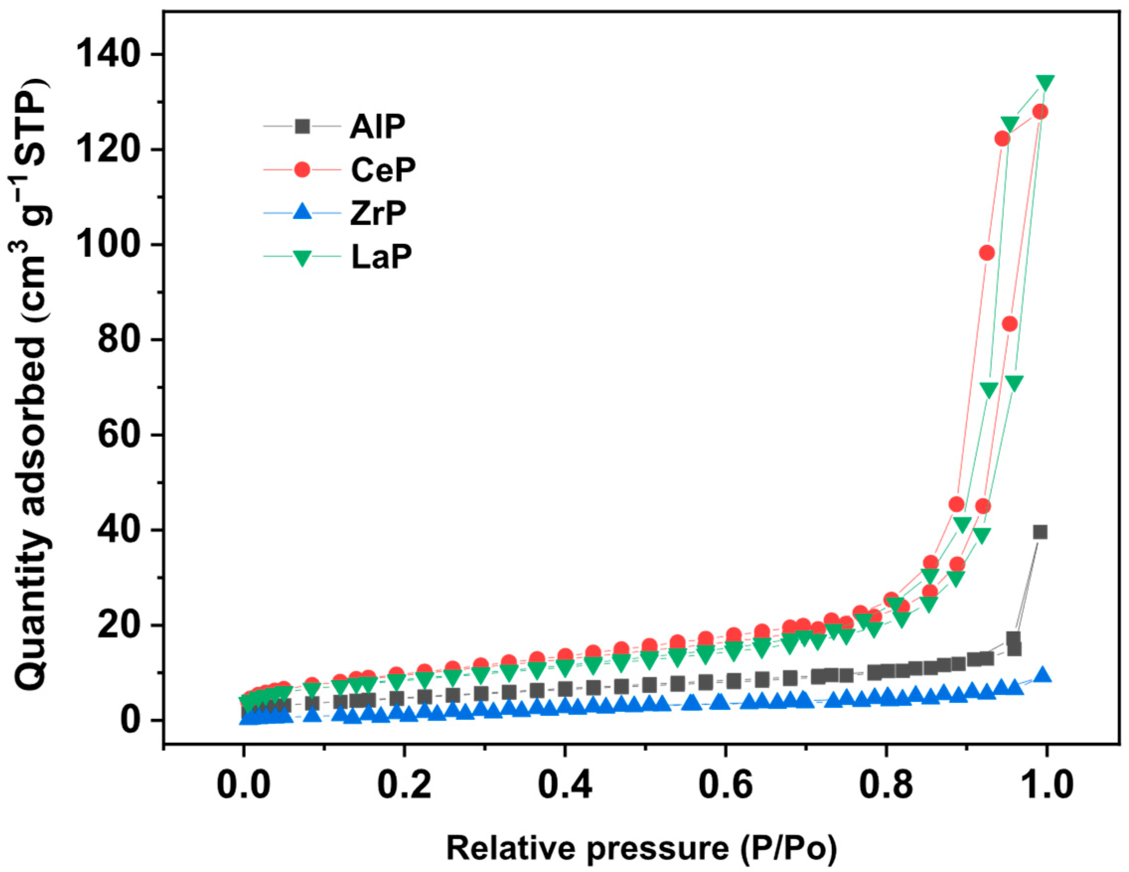 Catalysts 15 01125 g003 Catalysts 15 01125 g003