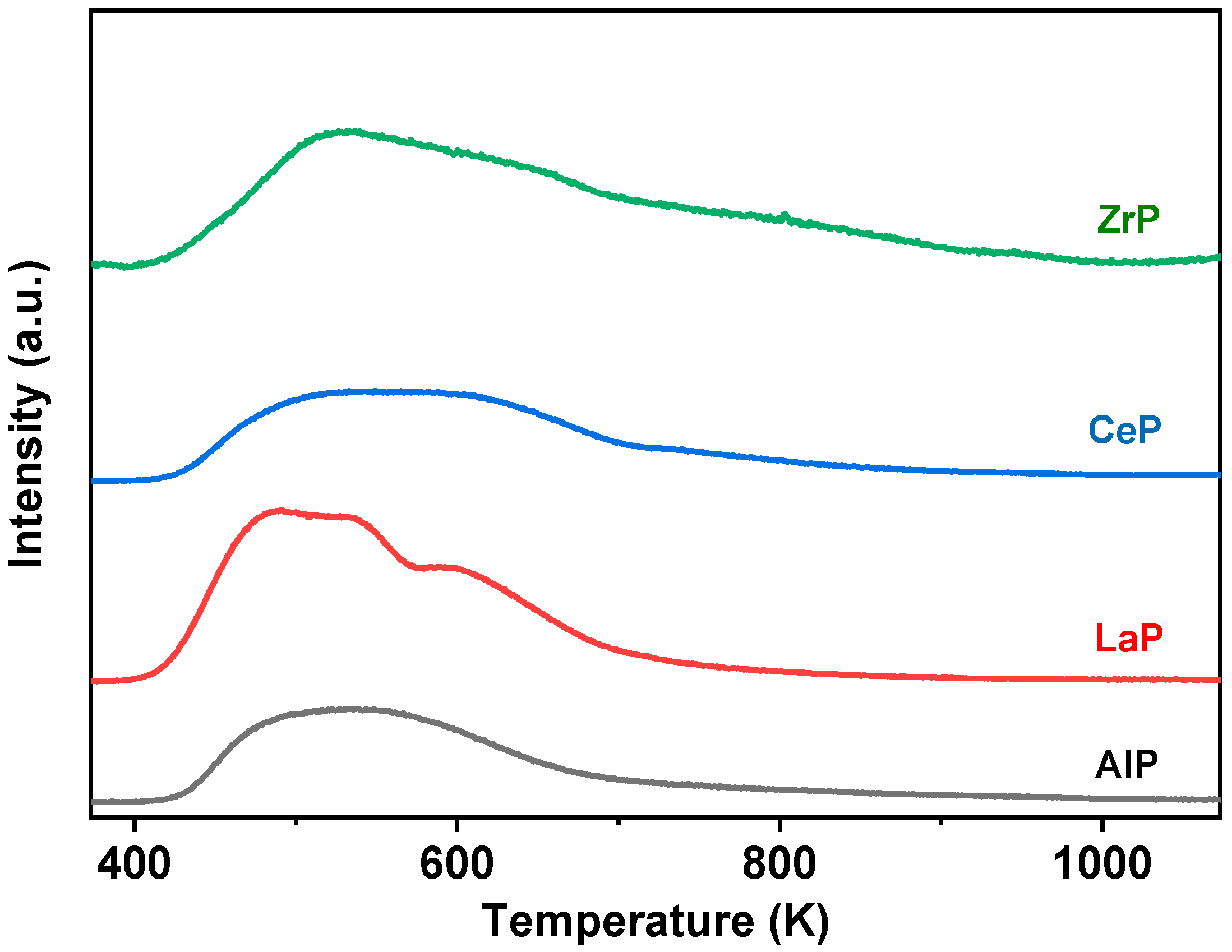 Catalysts 15 01125 g004 Catalysts 15 01125 g004