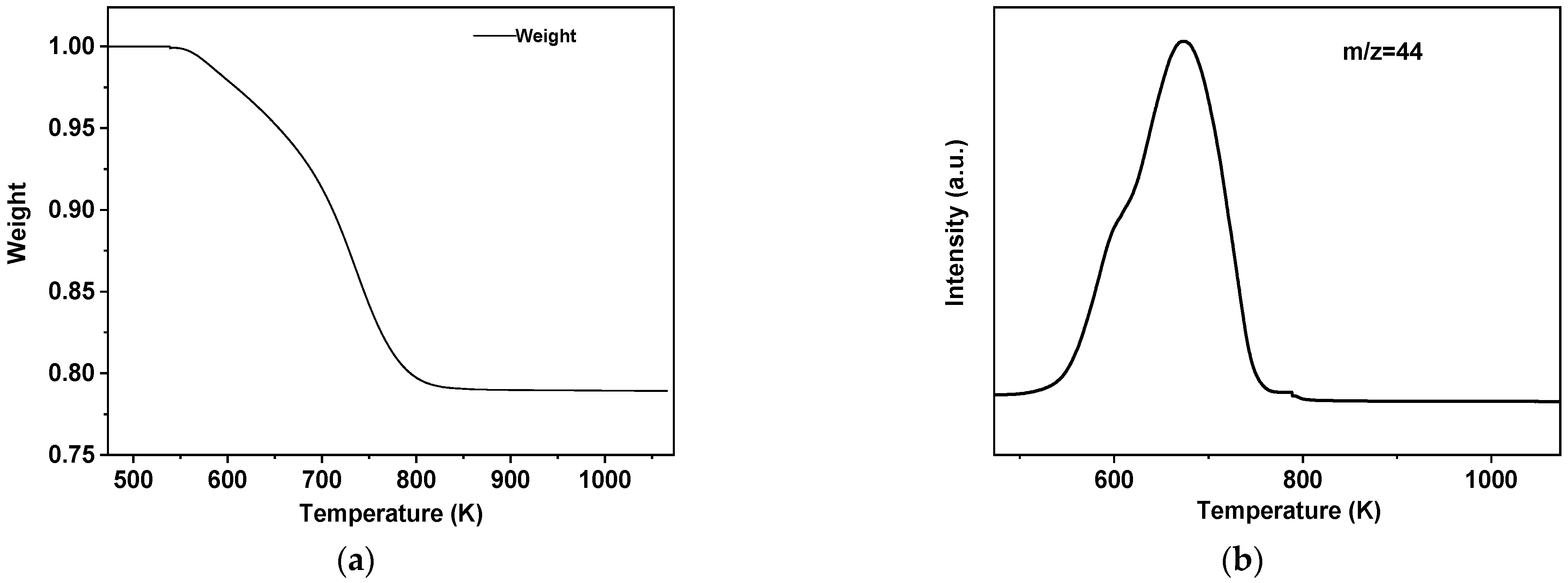 Catalysts 15 01125 g008 Catalysts 15 01125 g008