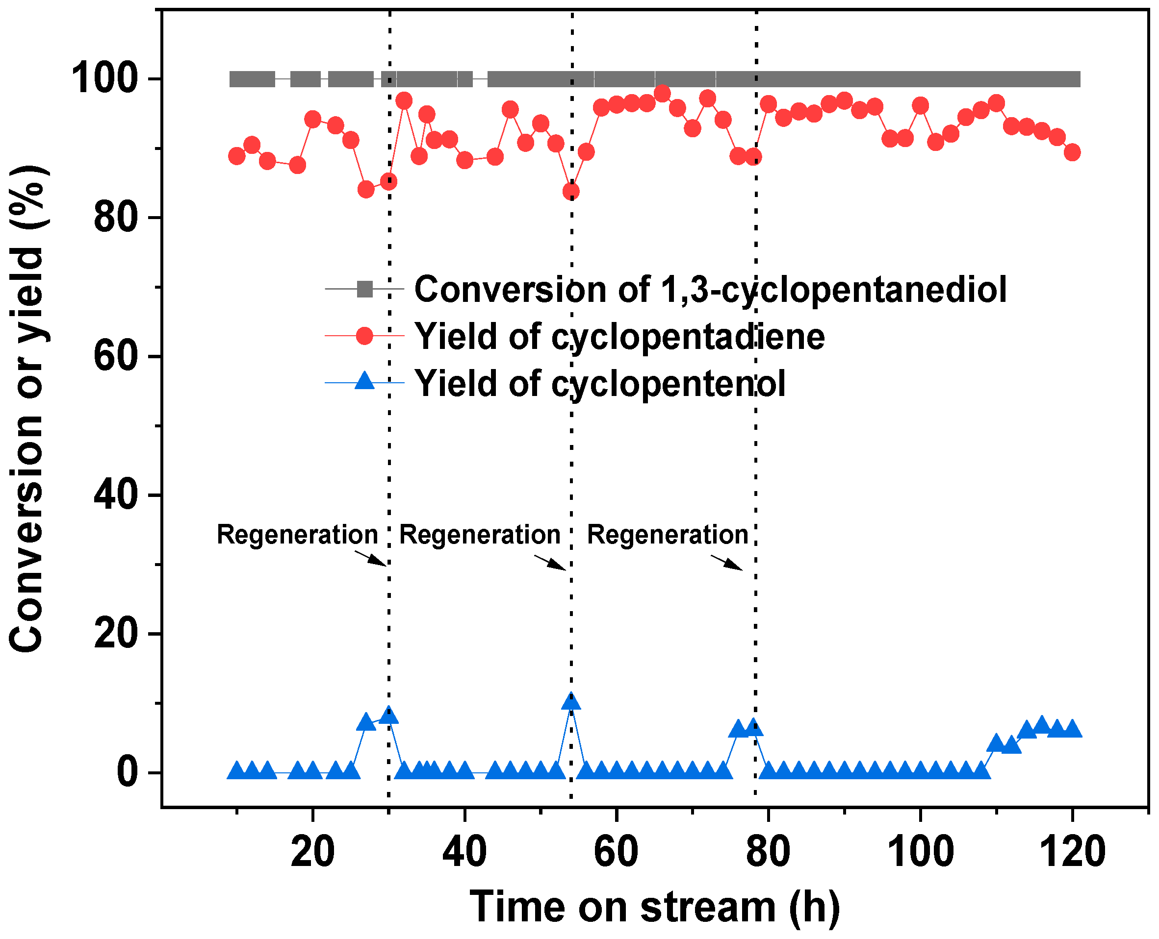 Catalysts 15 01125 g009 Catalysts 15 01125 g009