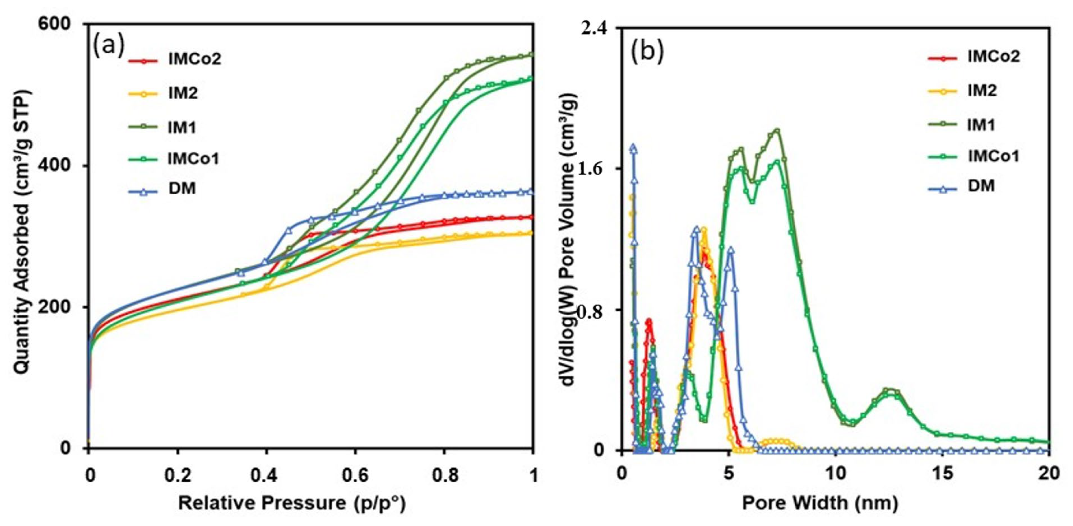 Catalysts 15 01126 g003 Catalysts 15 01126 g003