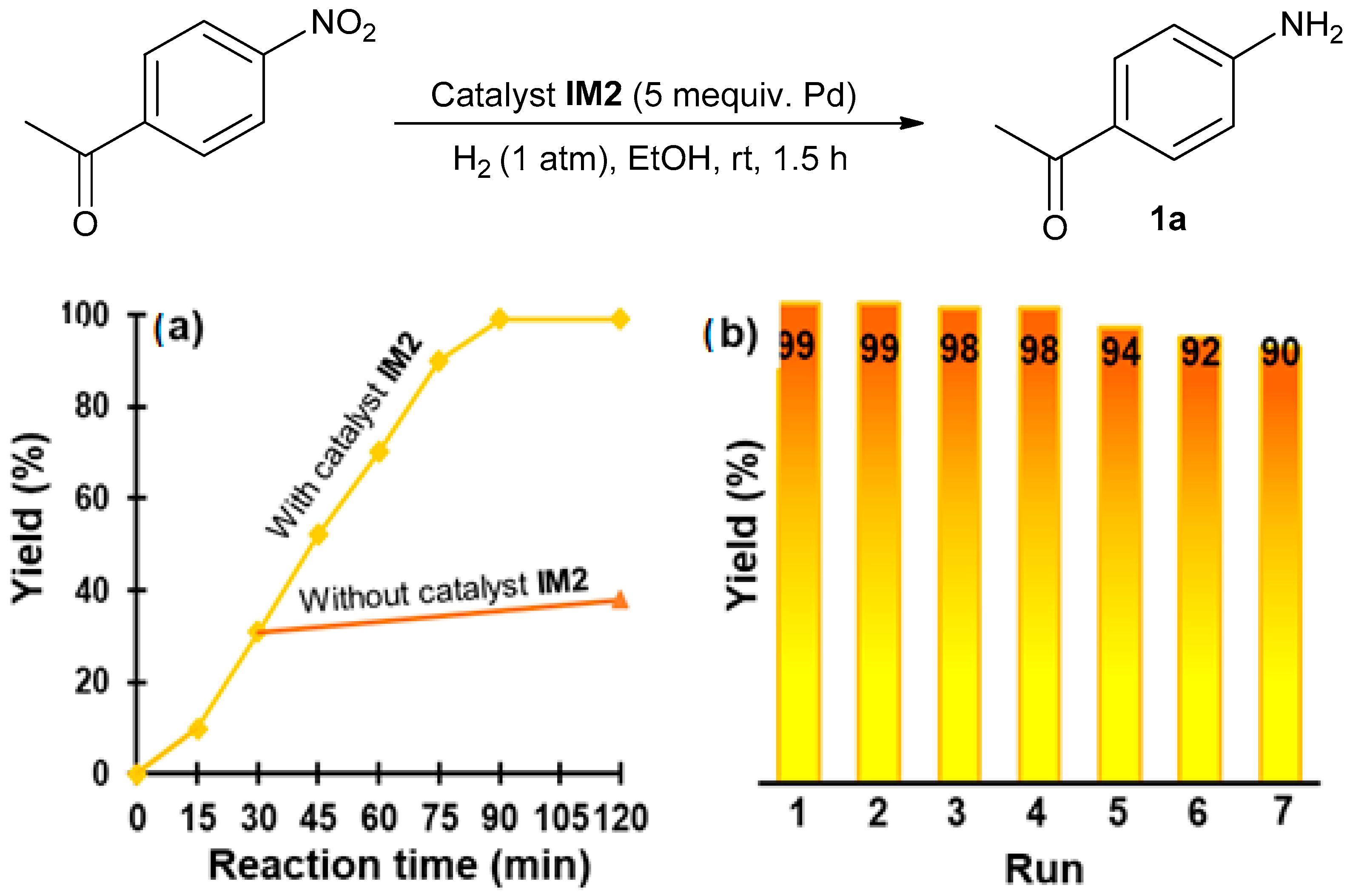 Catalysts 15 01126 g004 Catalysts 15 01126 g004