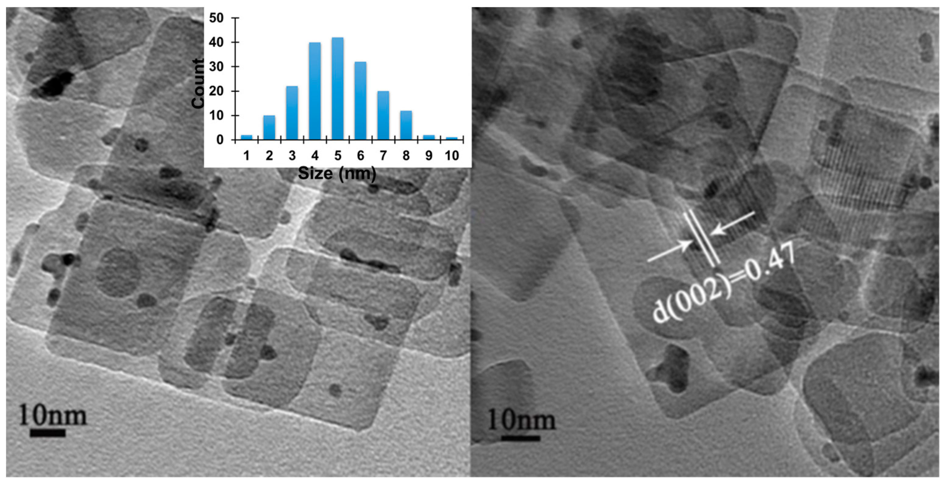 Catalysts 15 01128 g002 Catalysts 15 01128 g002