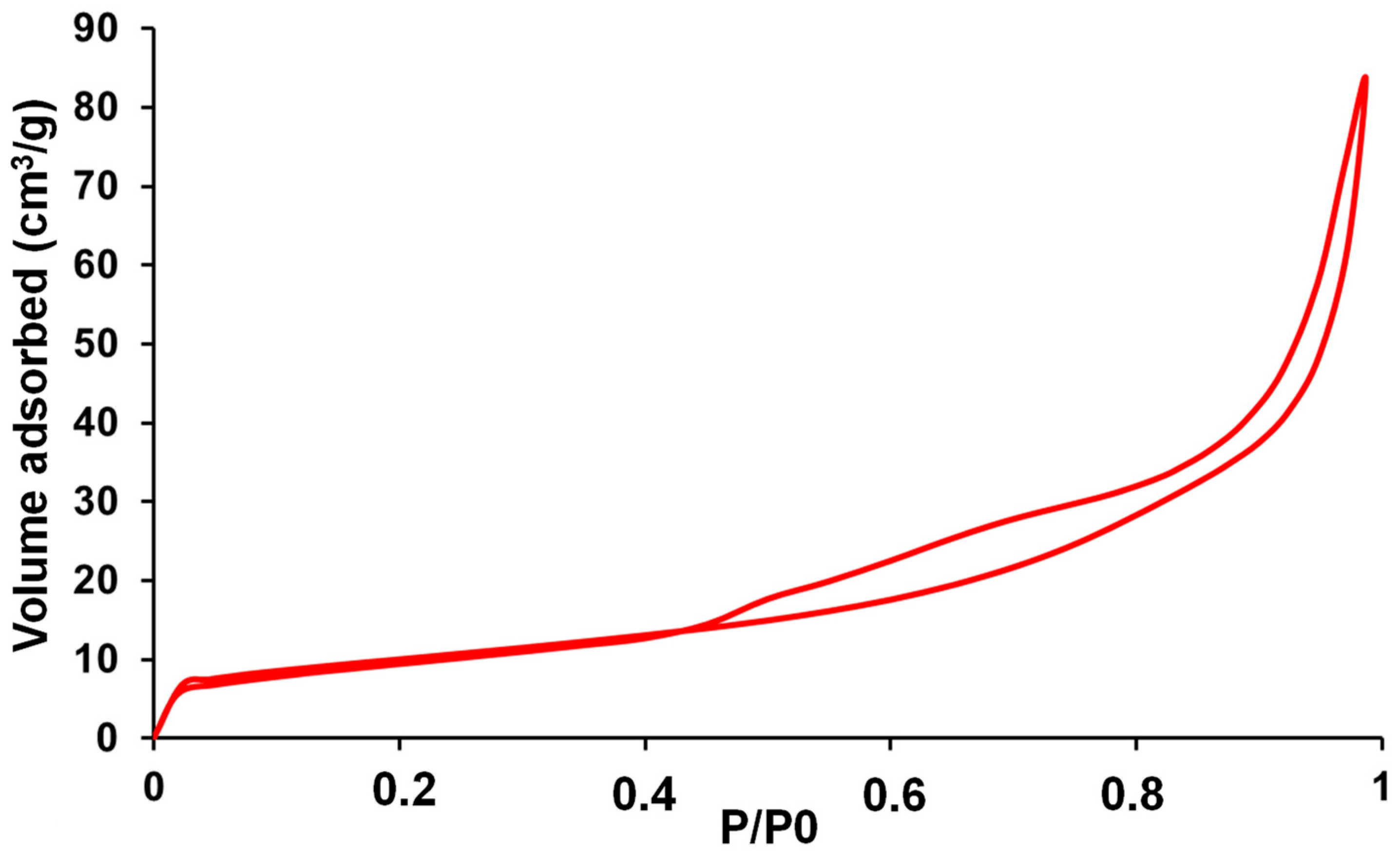 Catalysts 15 01128 g003 Catalysts 15 01128 g003
