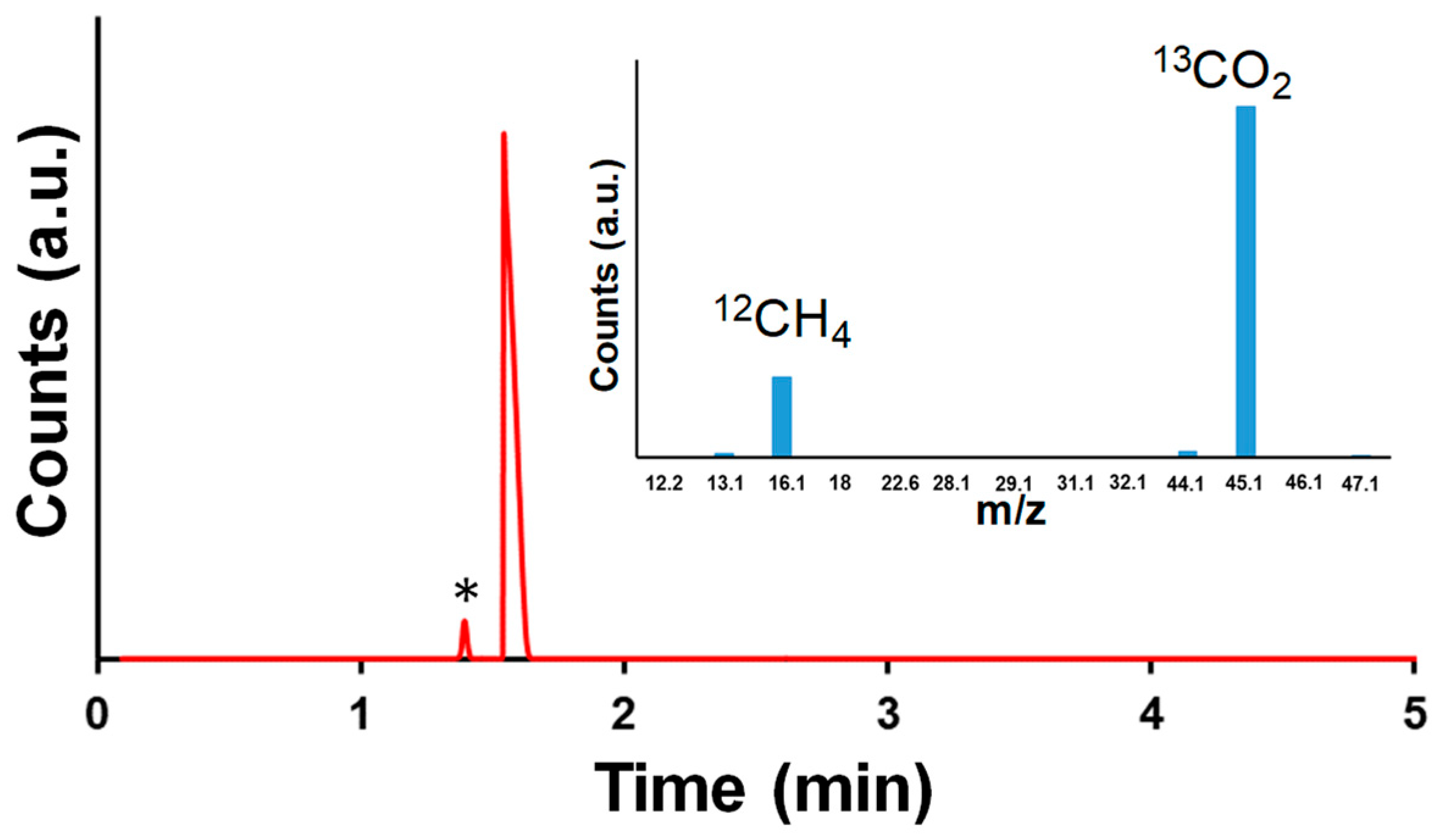 Catalysts 15 01128 g004 Catalysts 15 01128 g004