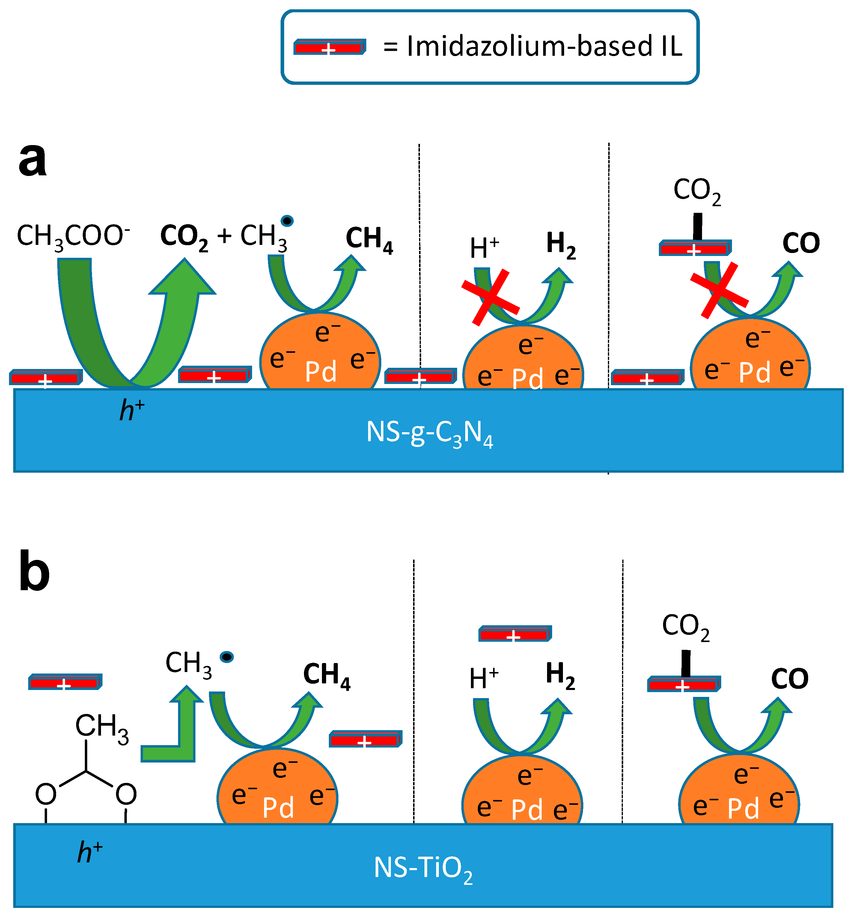 Catalysts 15 01128 g006 Catalysts 15 01128 g006