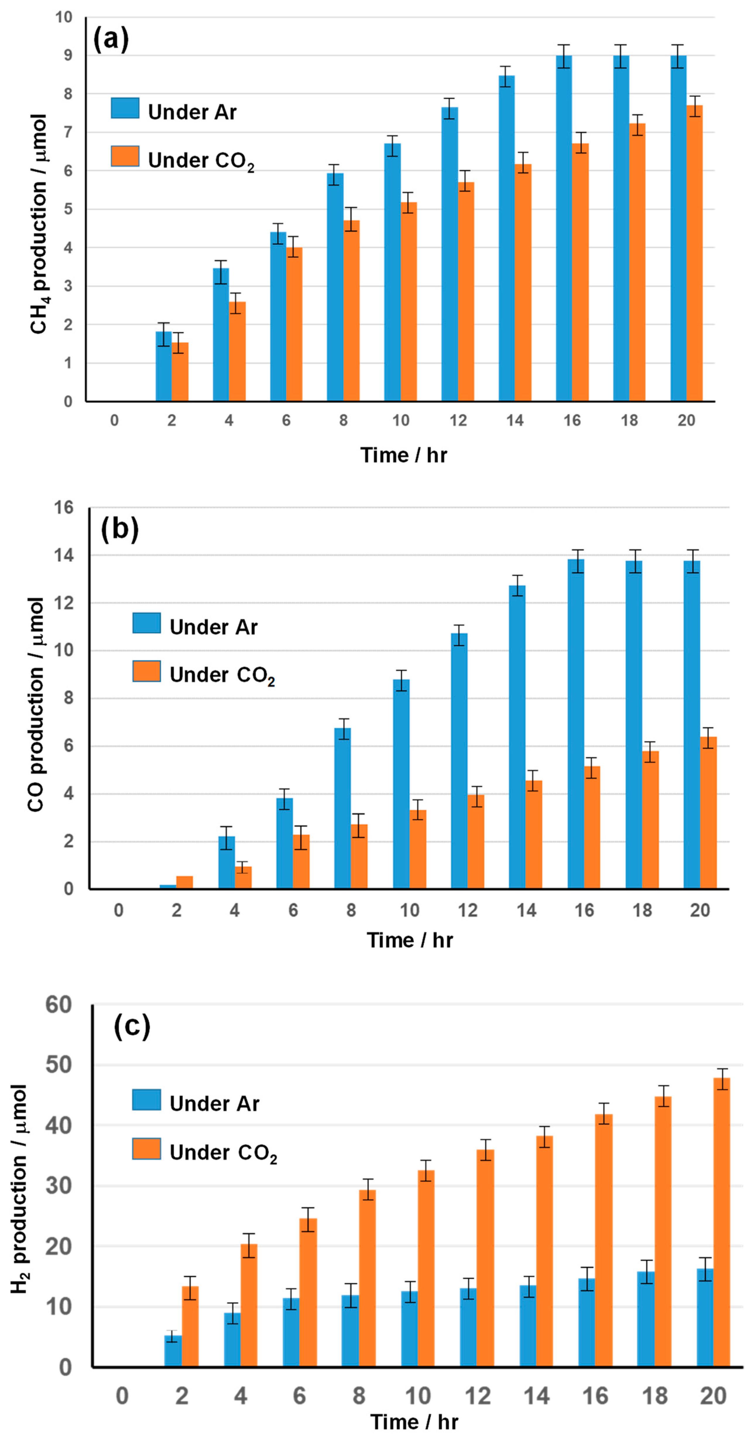 Catalysts 15 01128 g0a1 Catalysts 15 01128 g0a1