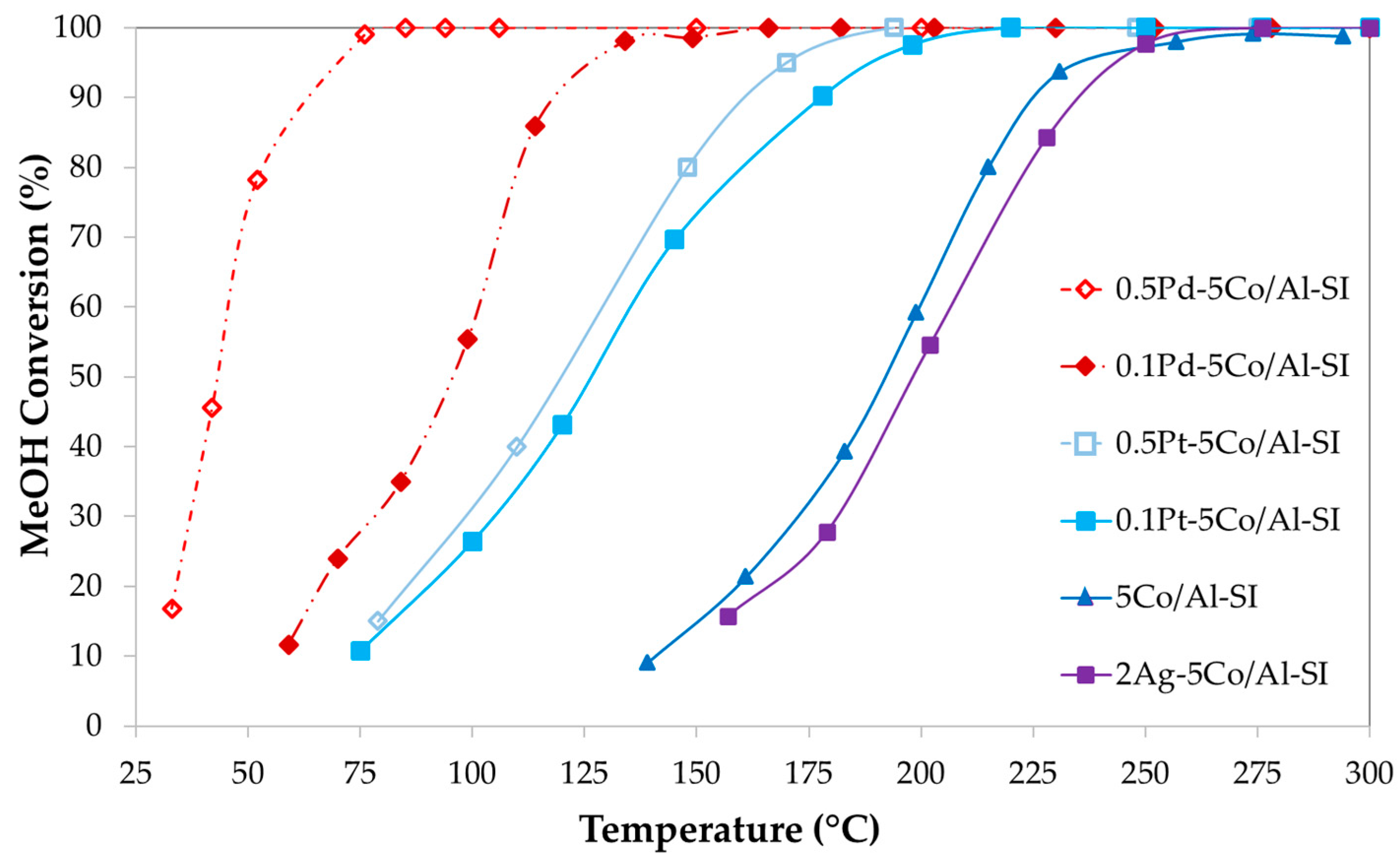 Catalysts 15 01129 g004 Catalysts 15 01129 g004