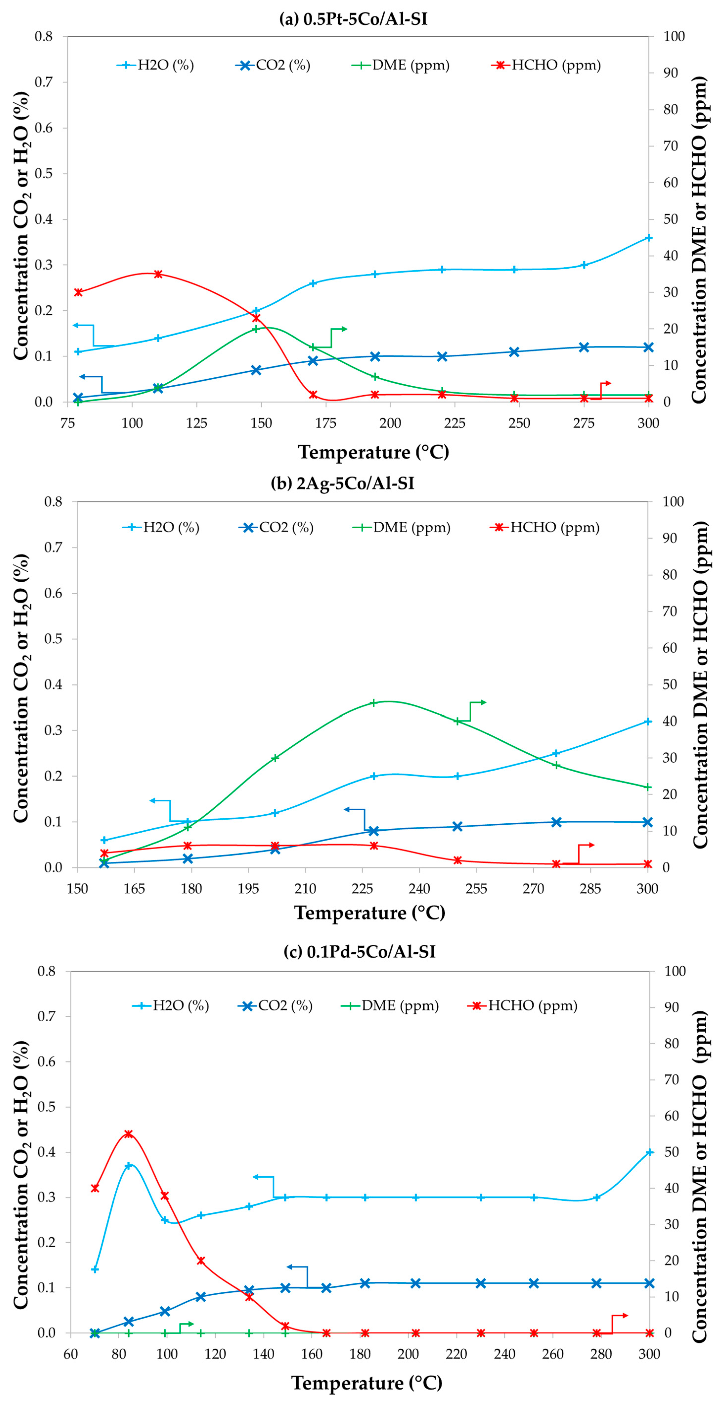 Catalysts 15 01129 g005 Catalysts 15 01129 g005
