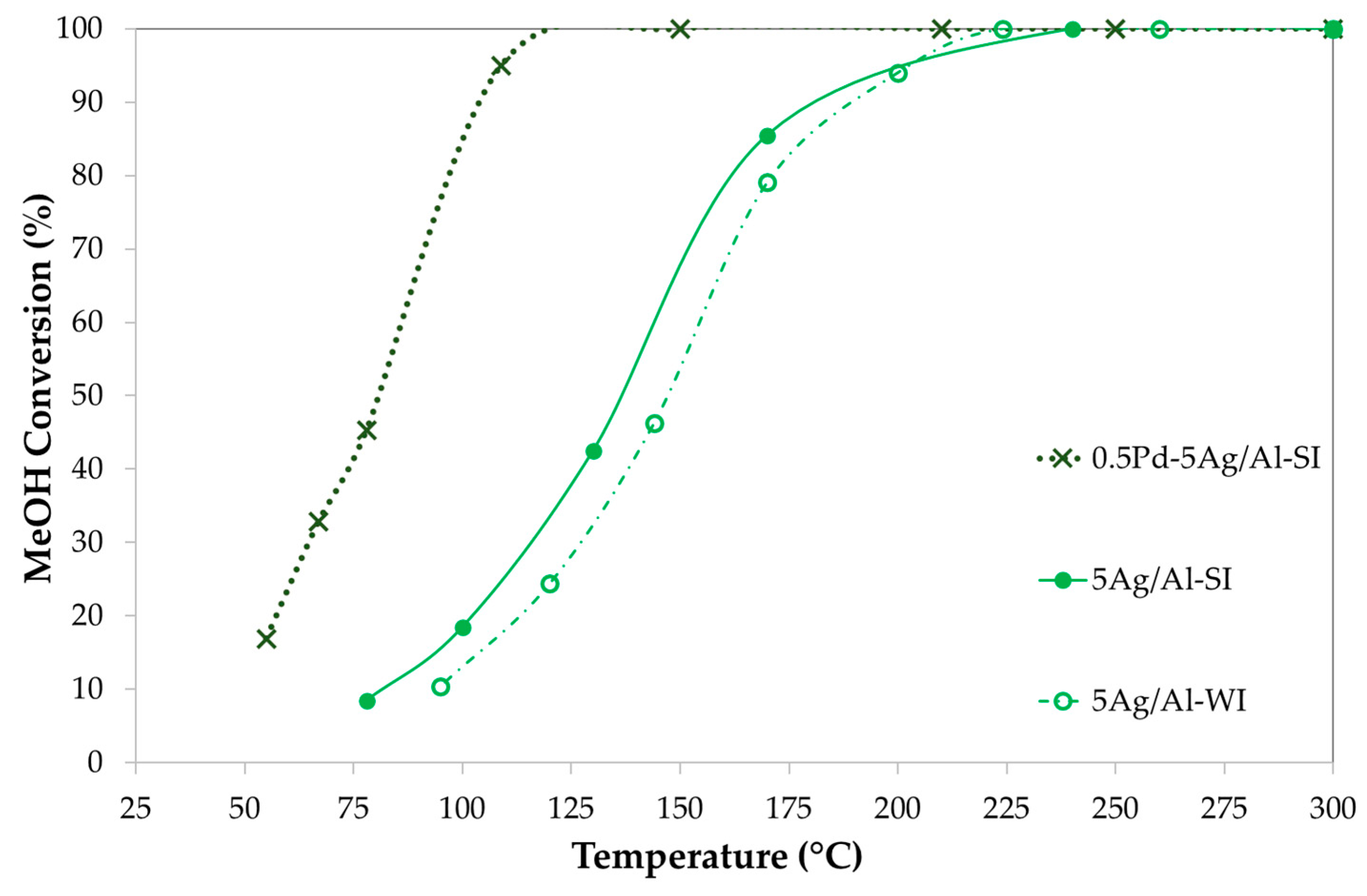 Catalysts 15 01129 g006 Catalysts 15 01129 g006