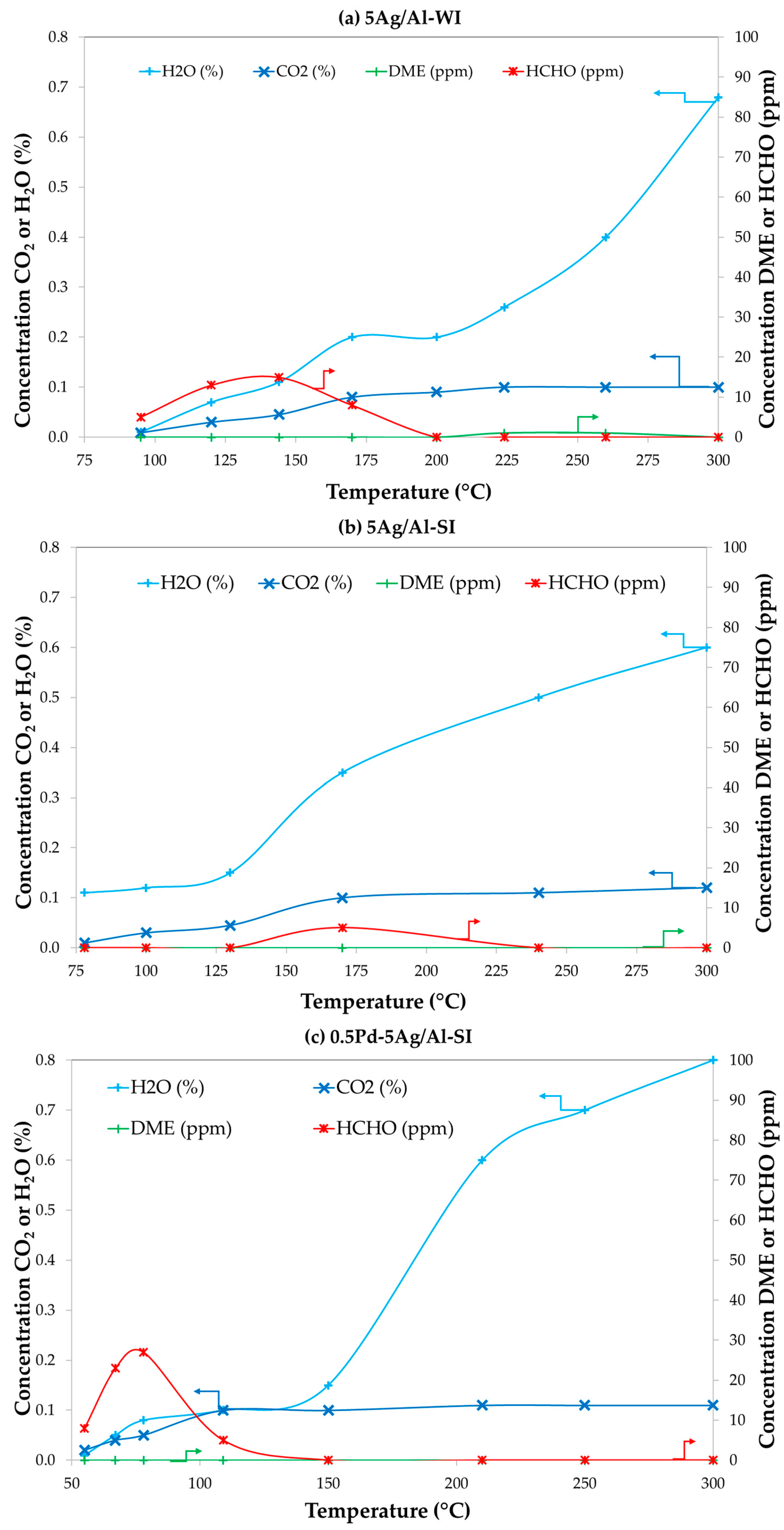 Catalysts 15 01129 g007 Catalysts 15 01129 g007
