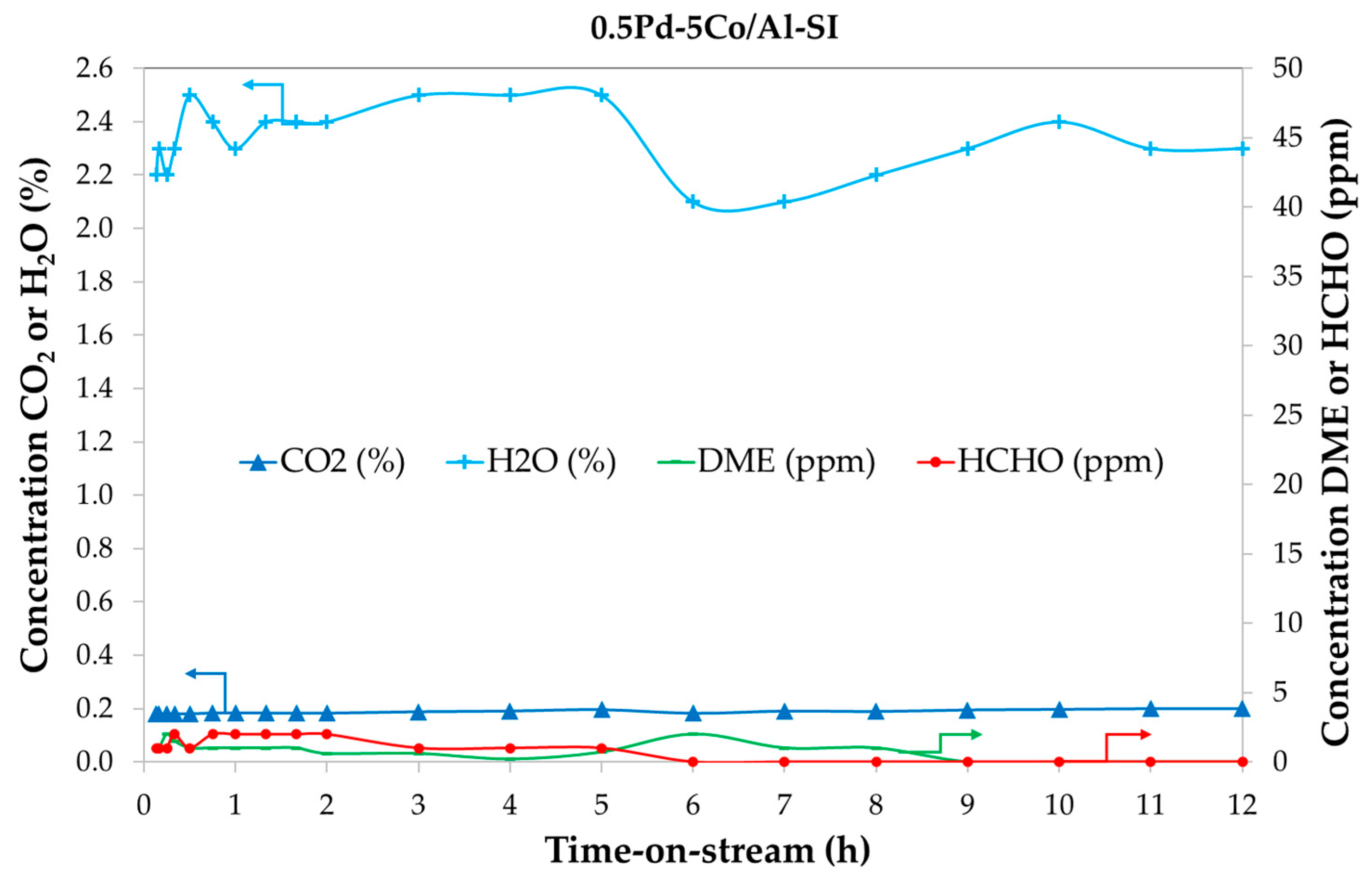 Catalysts 15 01129 g010 Catalysts 15 01129 g010