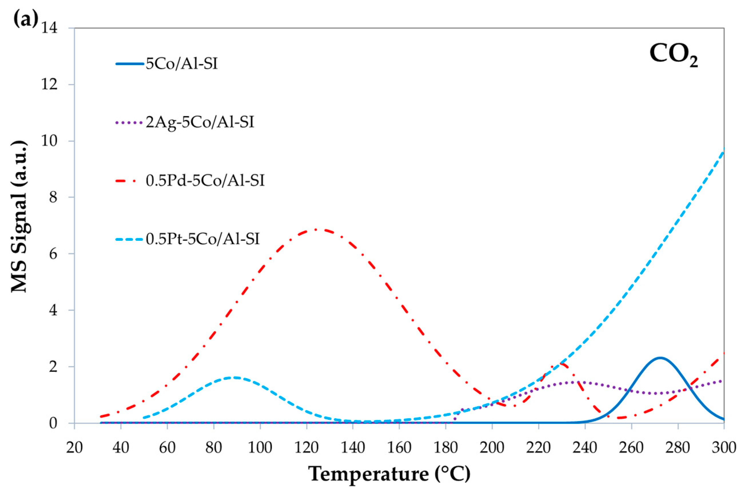 Catalysts 15 01129 g013a Catalysts 15 01129 g013a