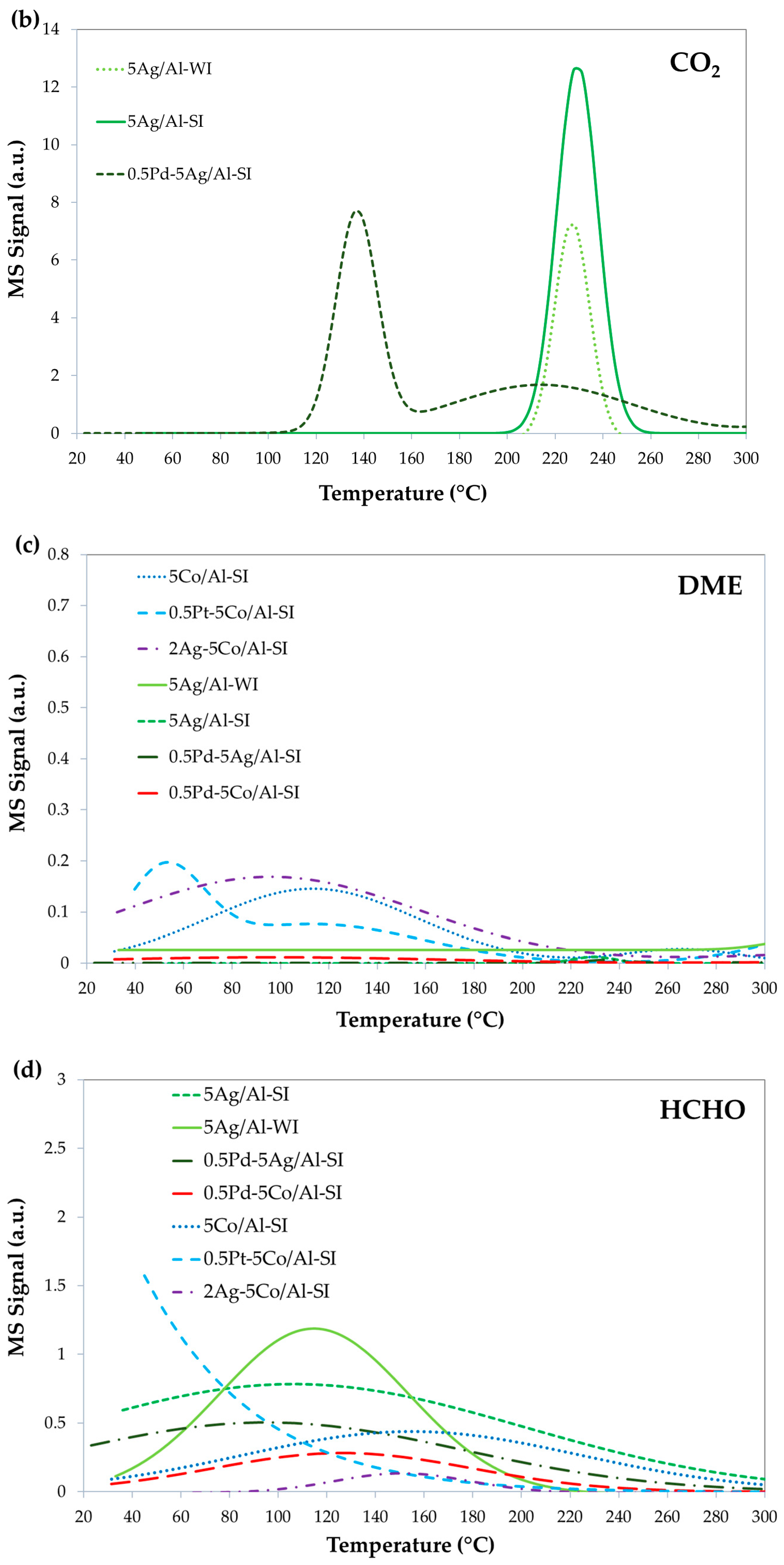 Catalysts 15 01129 g013b Catalysts 15 01129 g013b