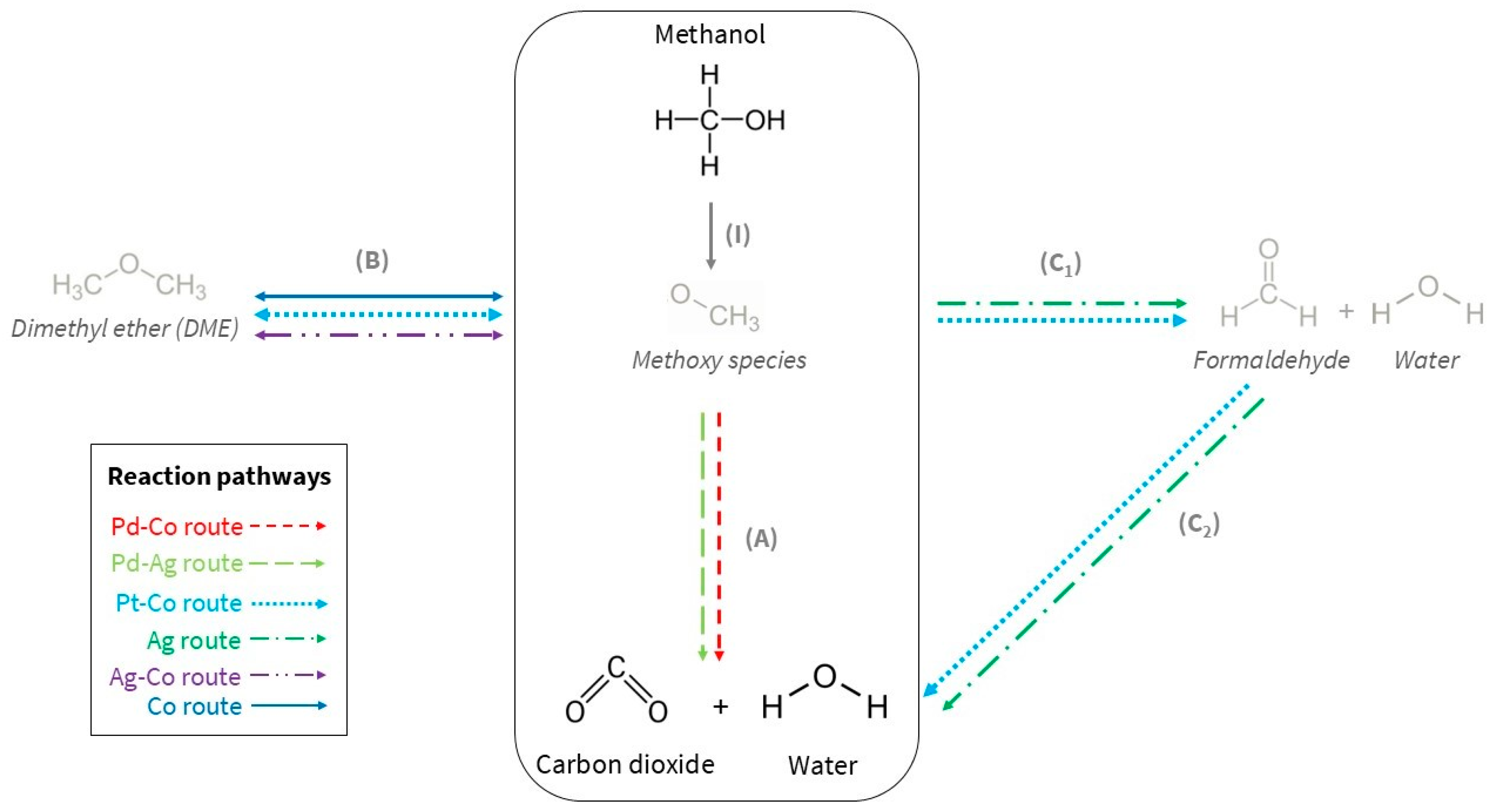 Catalysts 15 01129 g014 Catalysts 15 01129 g014