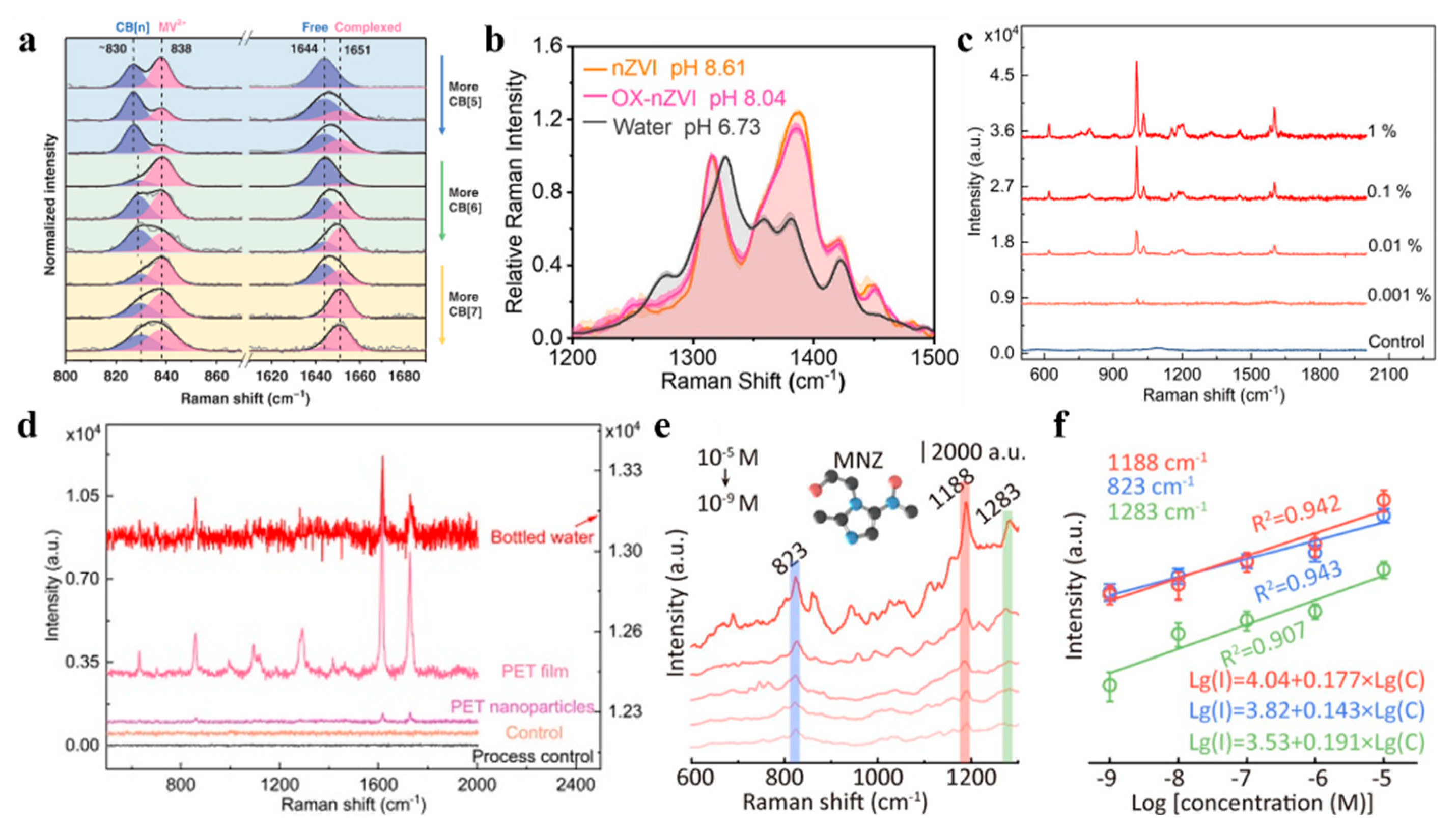 Catalysts 15 01131 g002