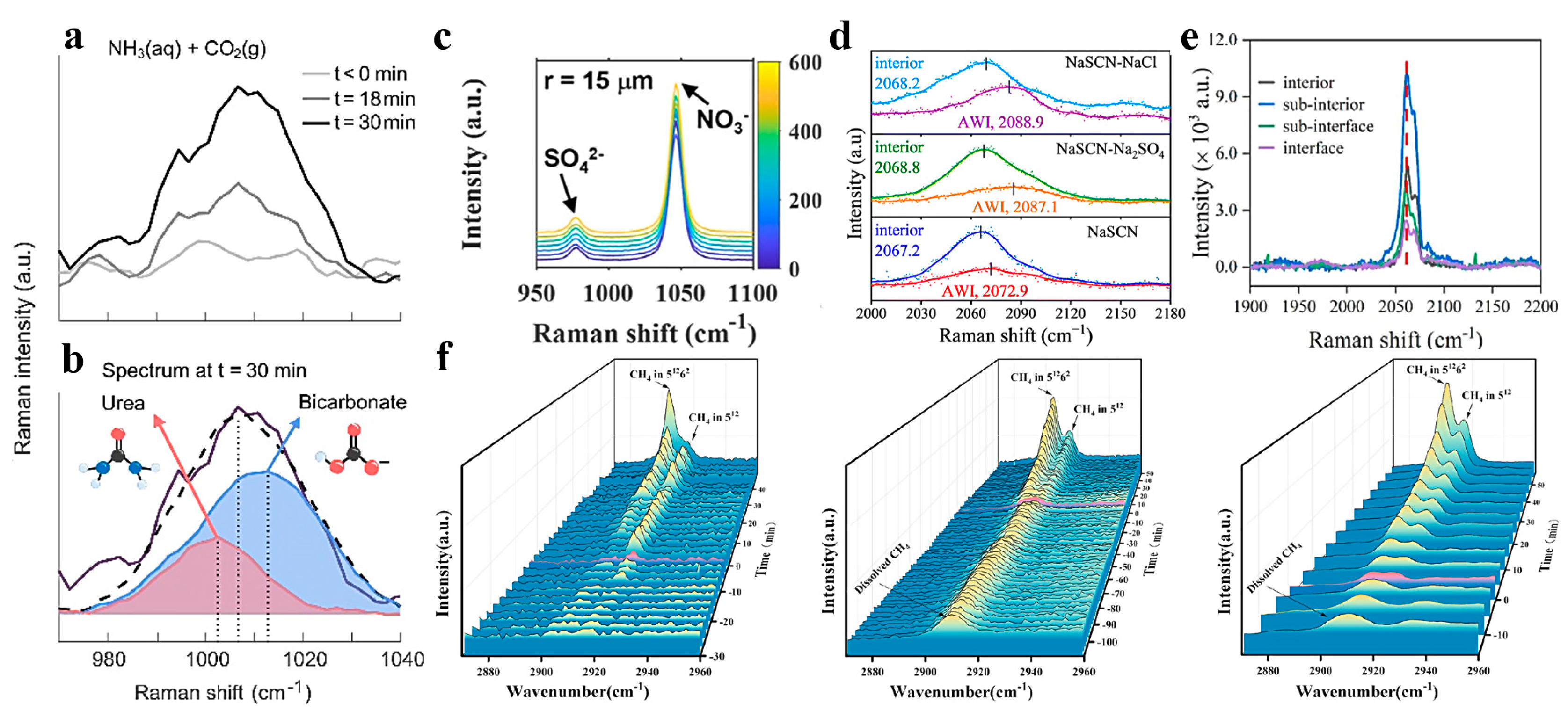 Catalysts 15 01131 g003