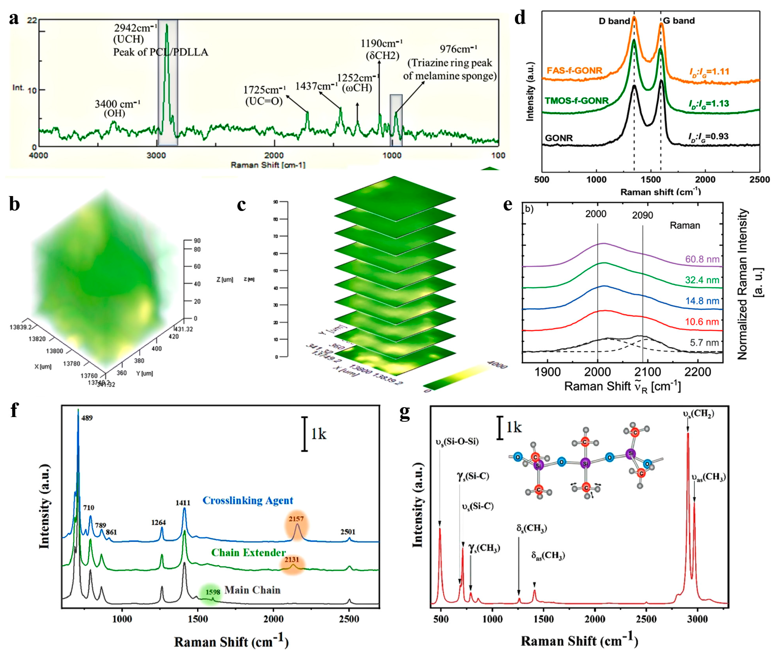 Catalysts 15 01131 g004