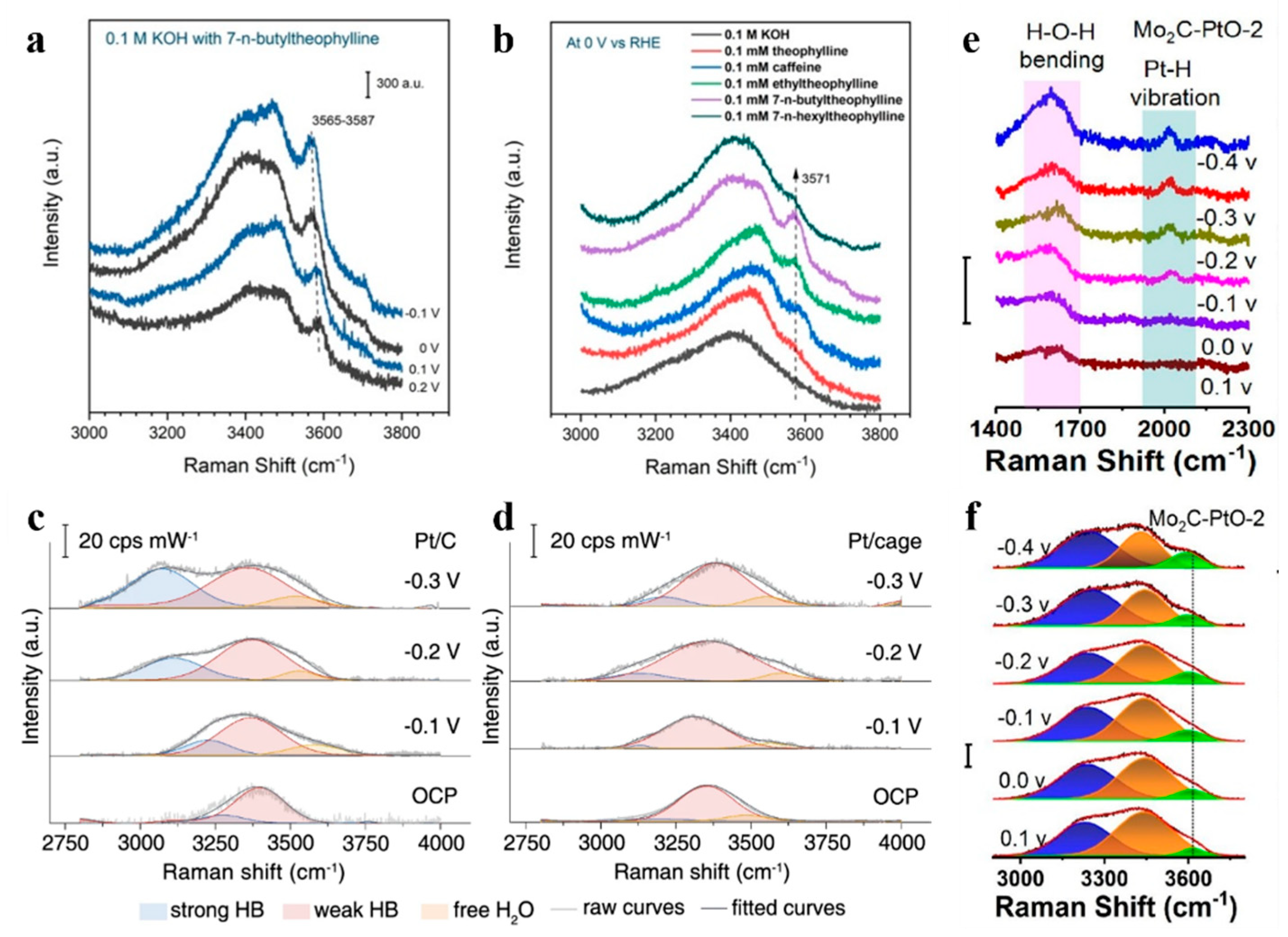 Catalysts 15 01131 g009