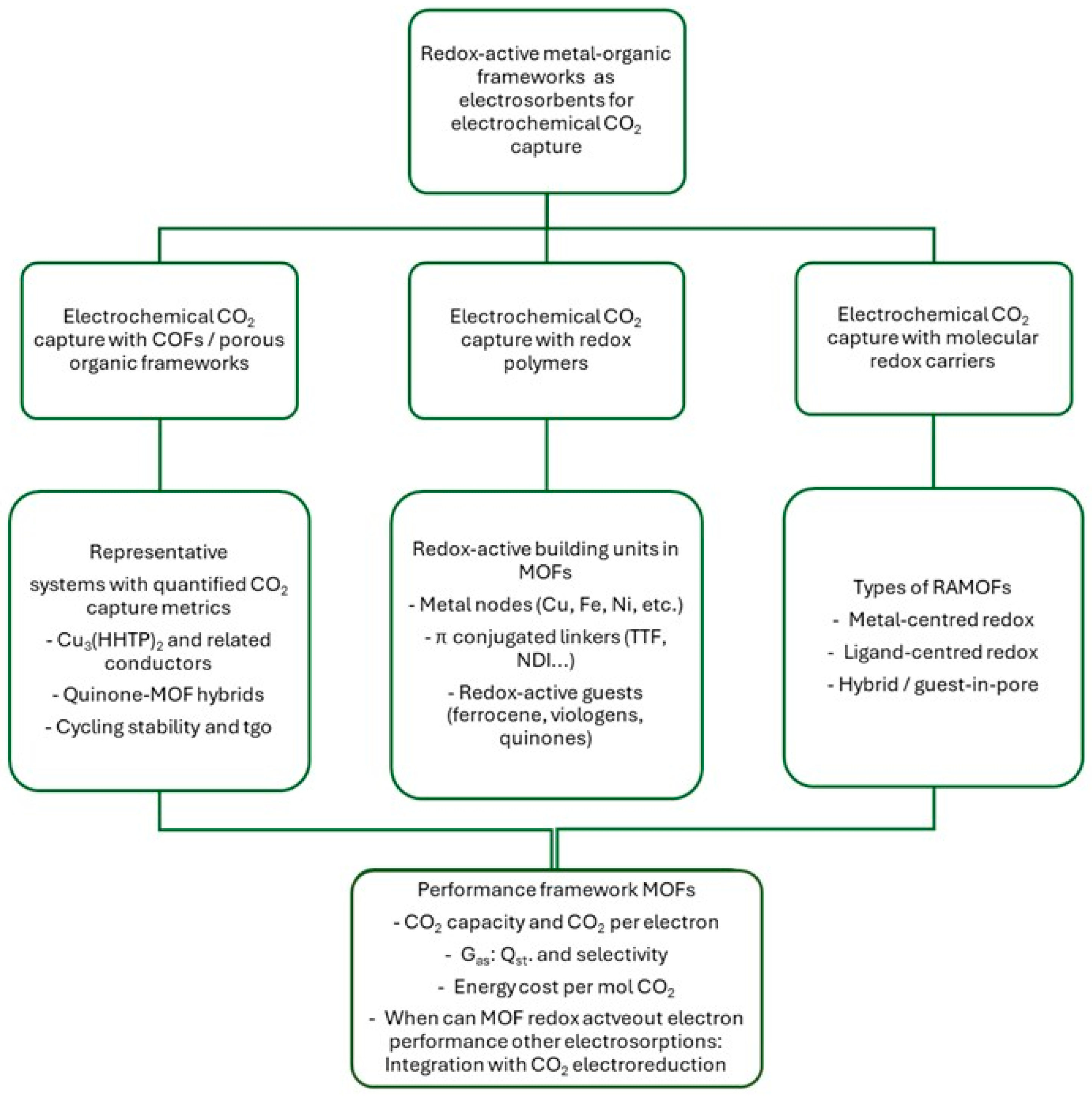 Catalysts 15 01134 g001