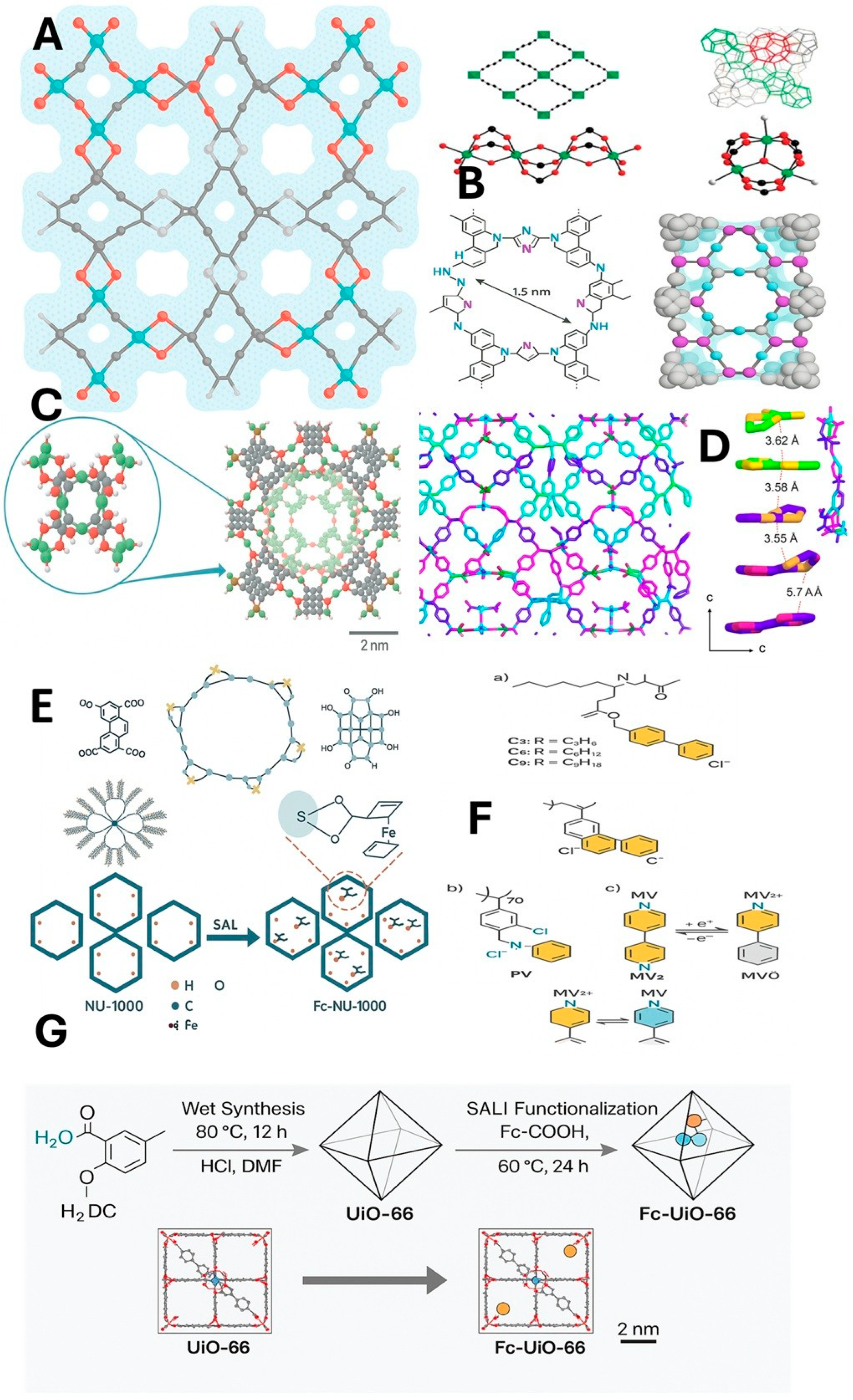 Catalysts 15 01134 g002