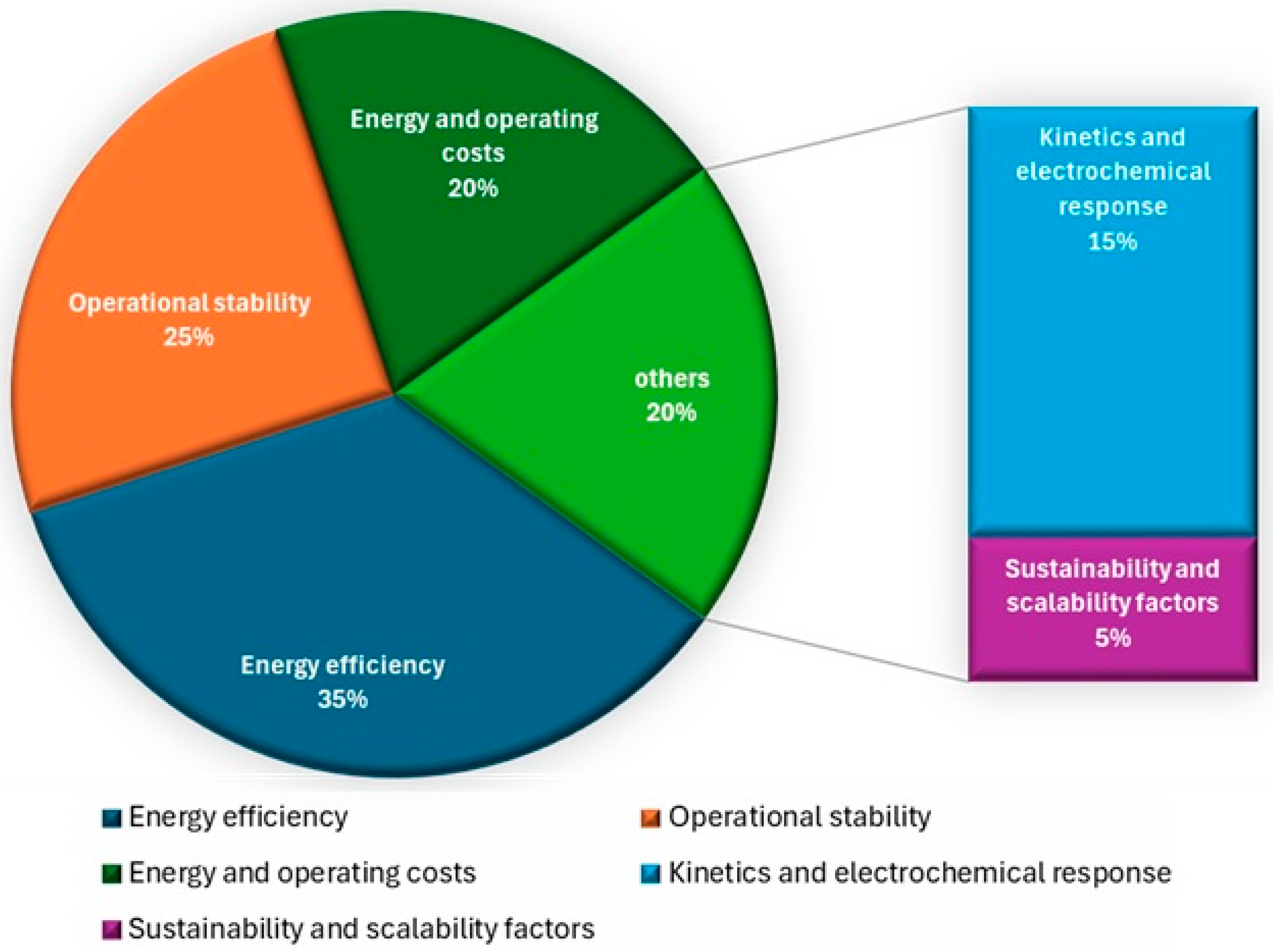 Catalysts 15 01134 g006