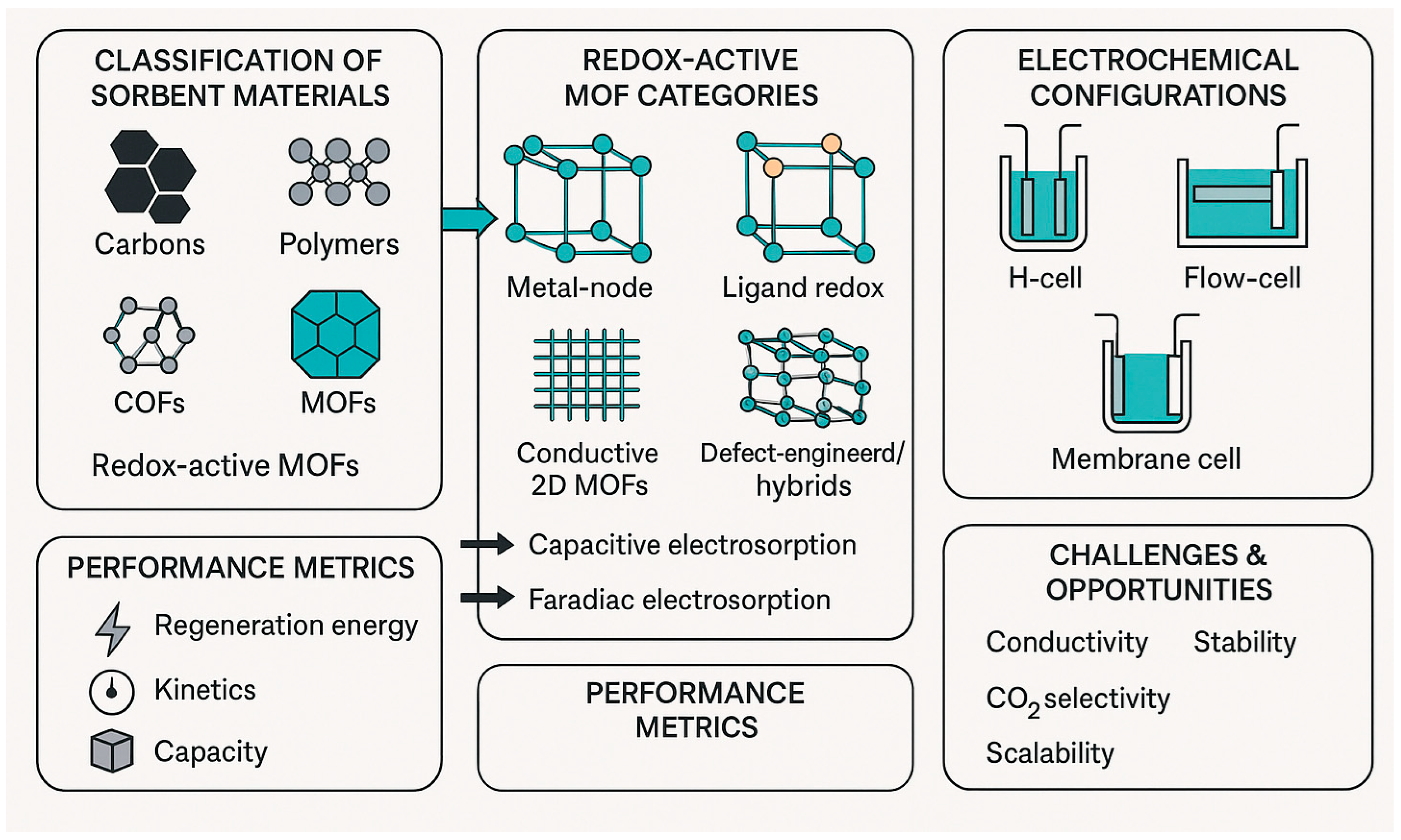 Catalysts 15 01134 sch001