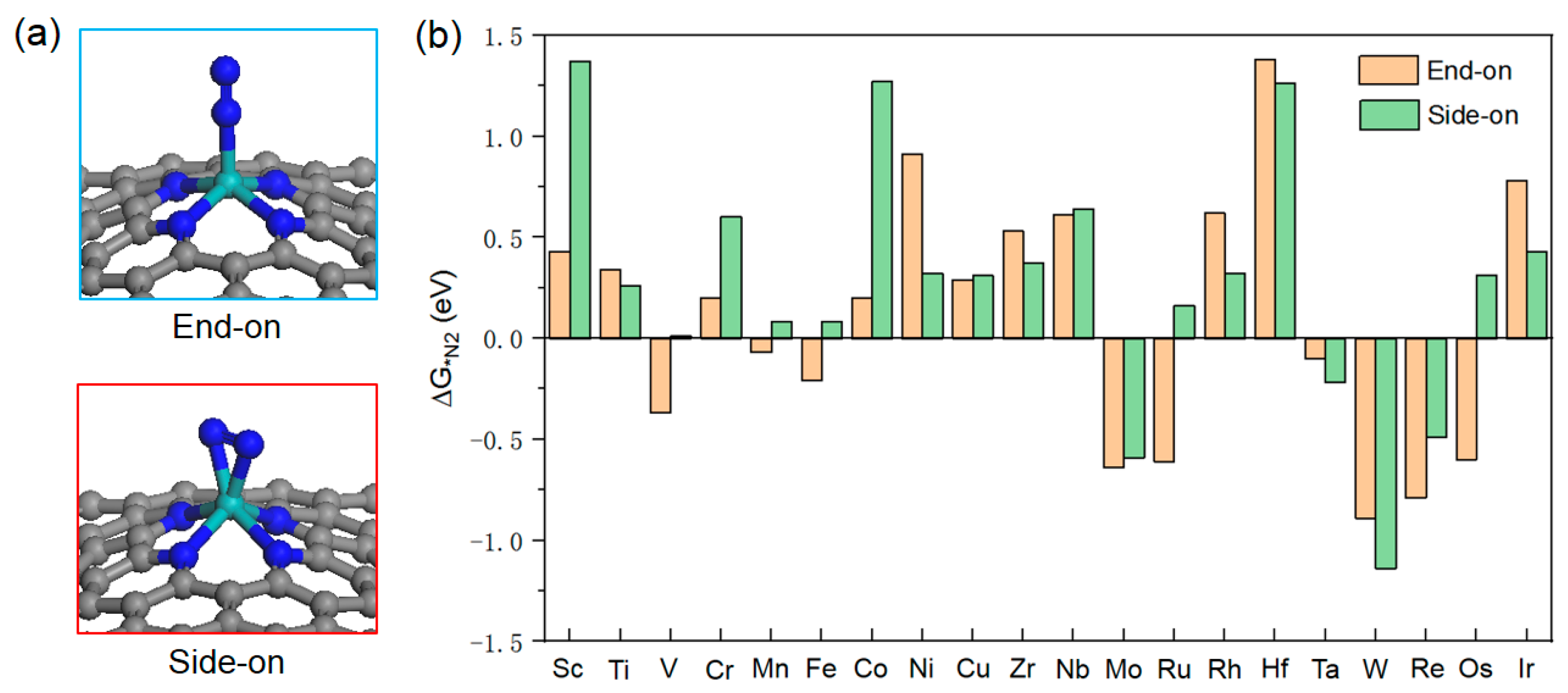 Catalysts 15 01135 g002