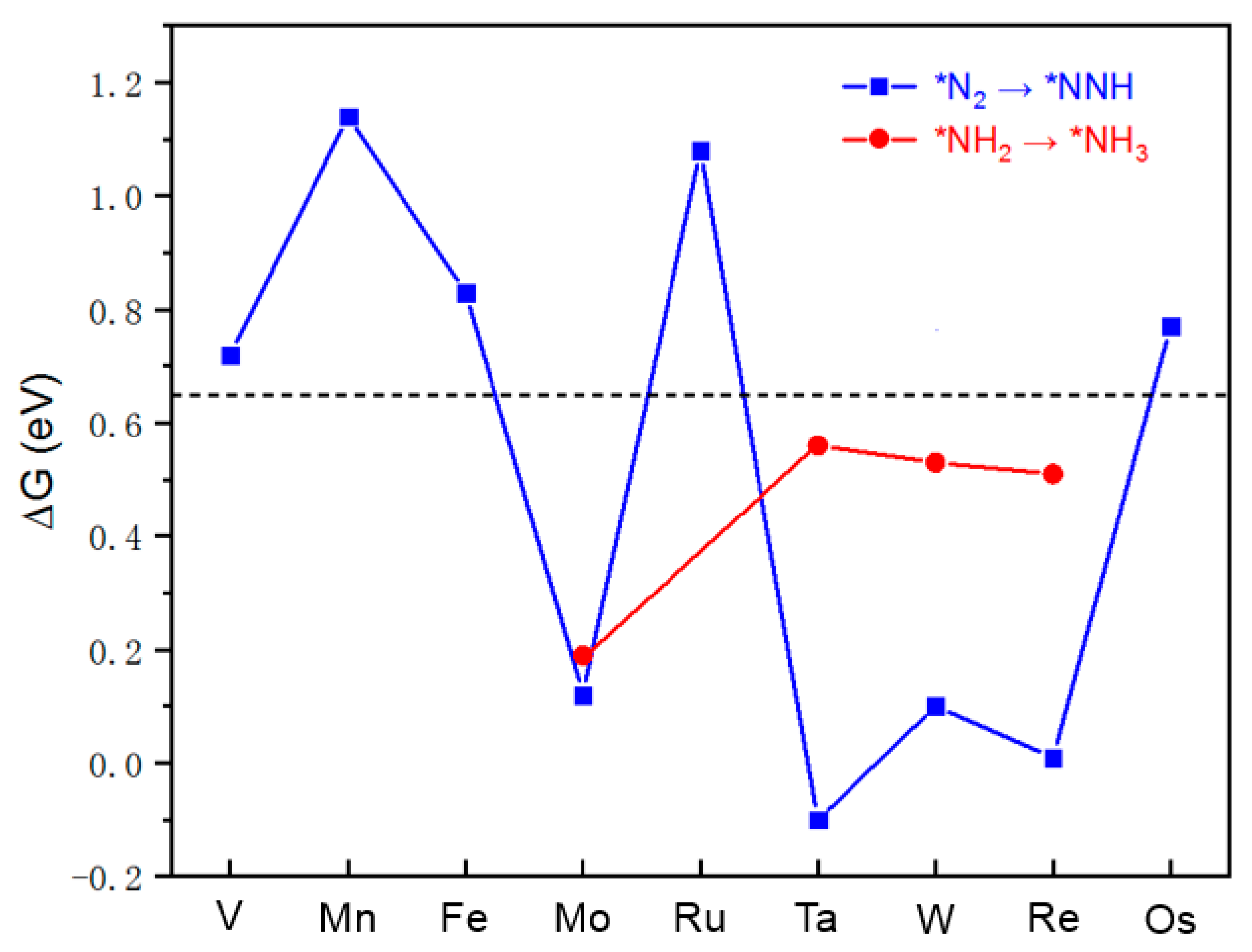 Catalysts 15 01135 g003