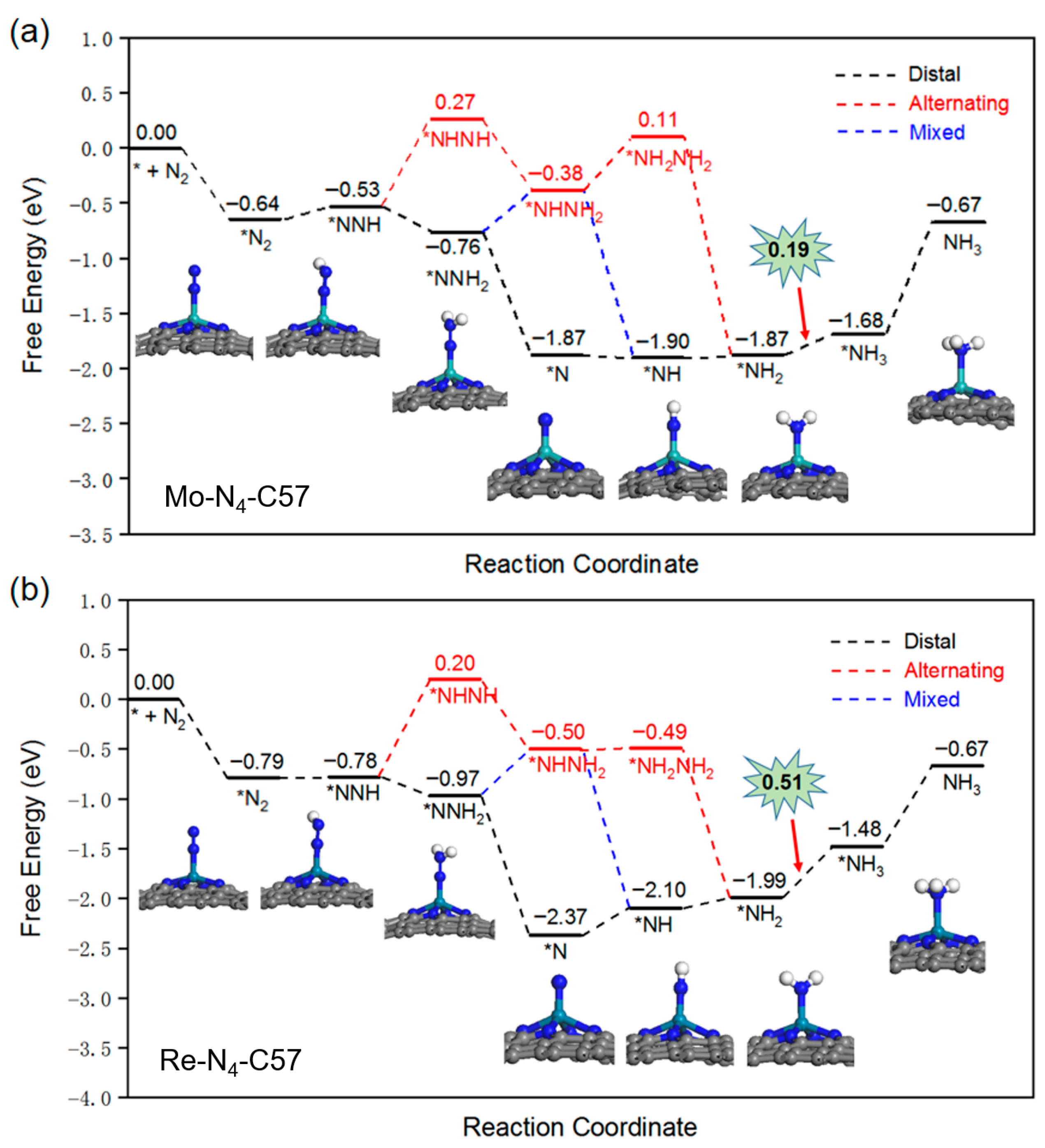 Catalysts 15 01135 g005
