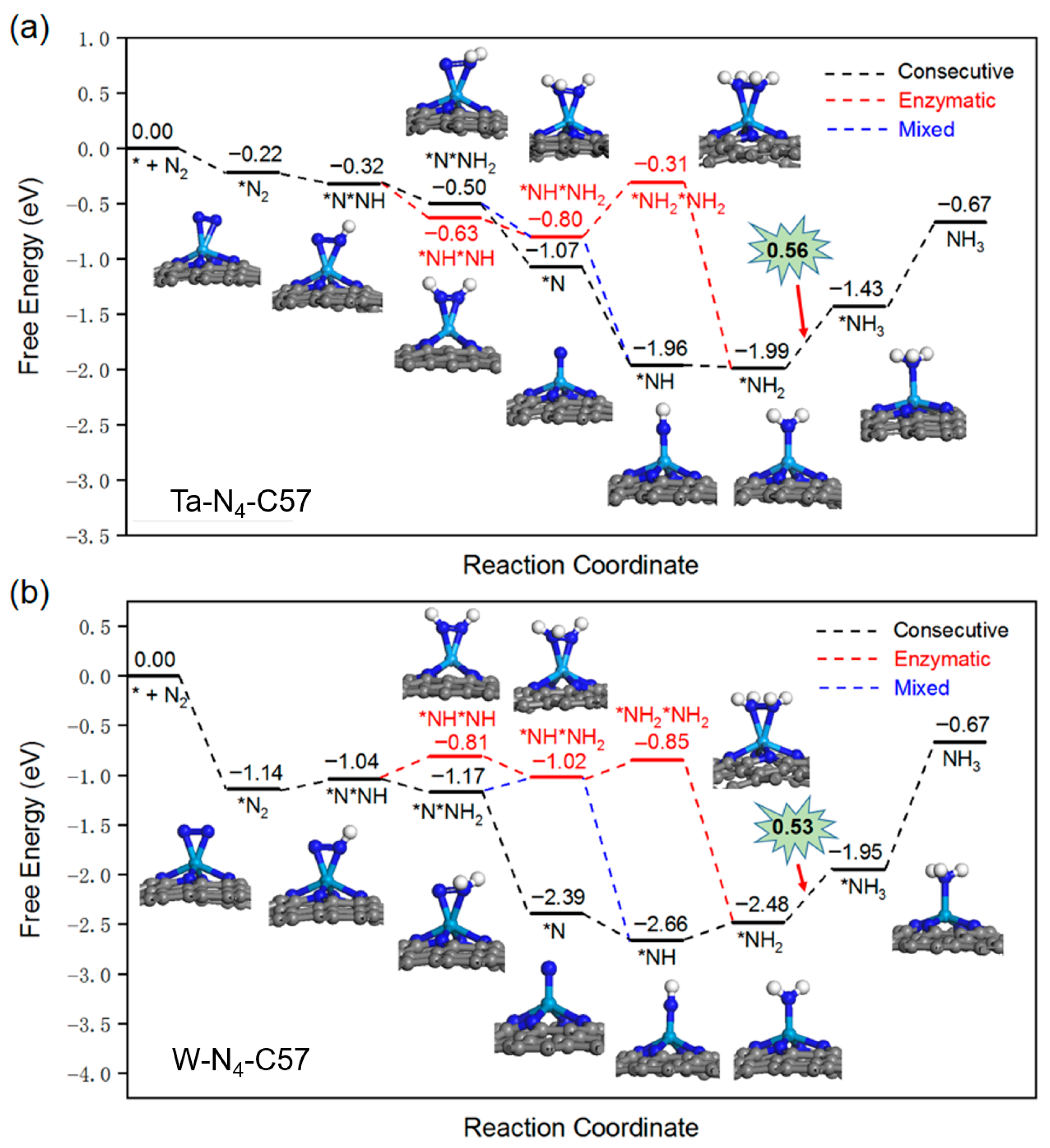 Catalysts 15 01135 g006