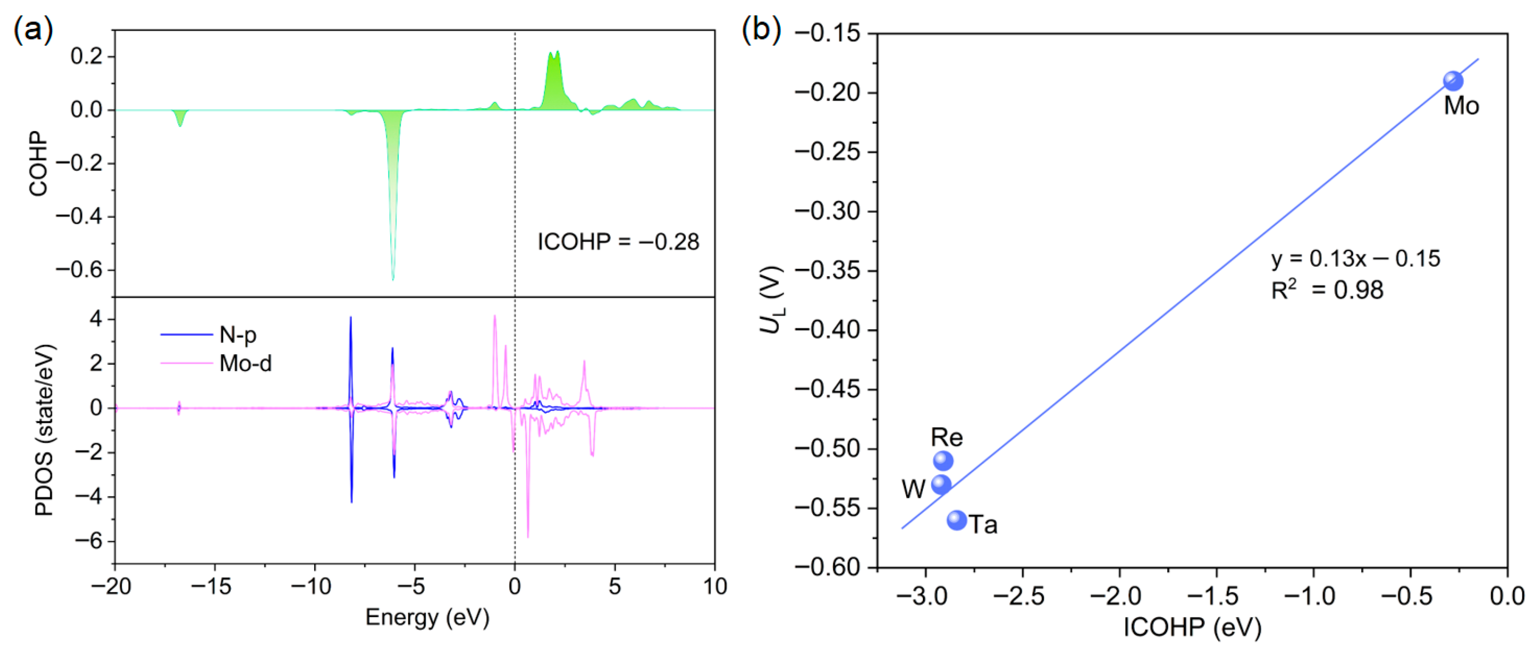 Catalysts 15 01135 g007