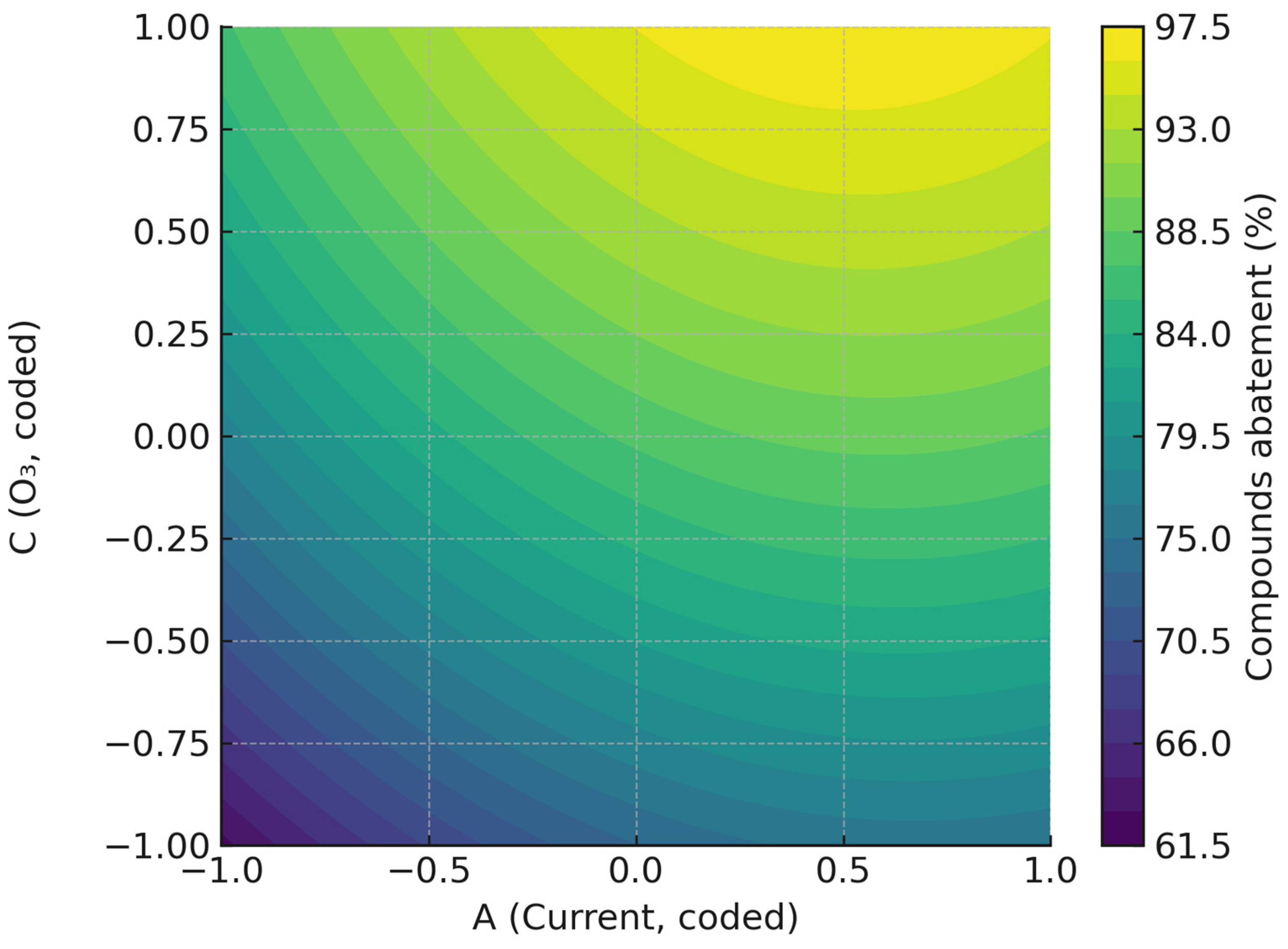 Catalysts 15 01136 g001