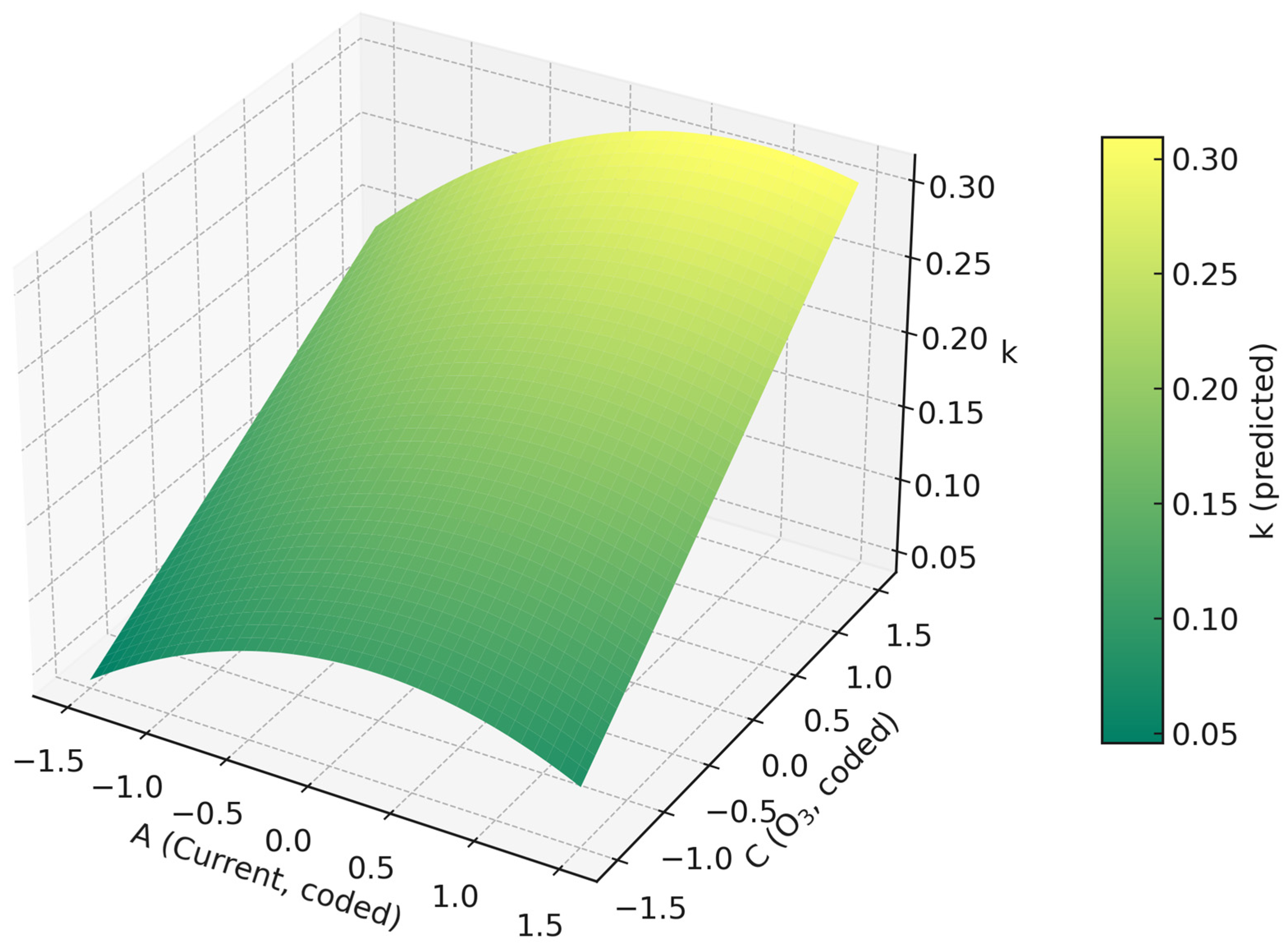 Catalysts 15 01136 g002