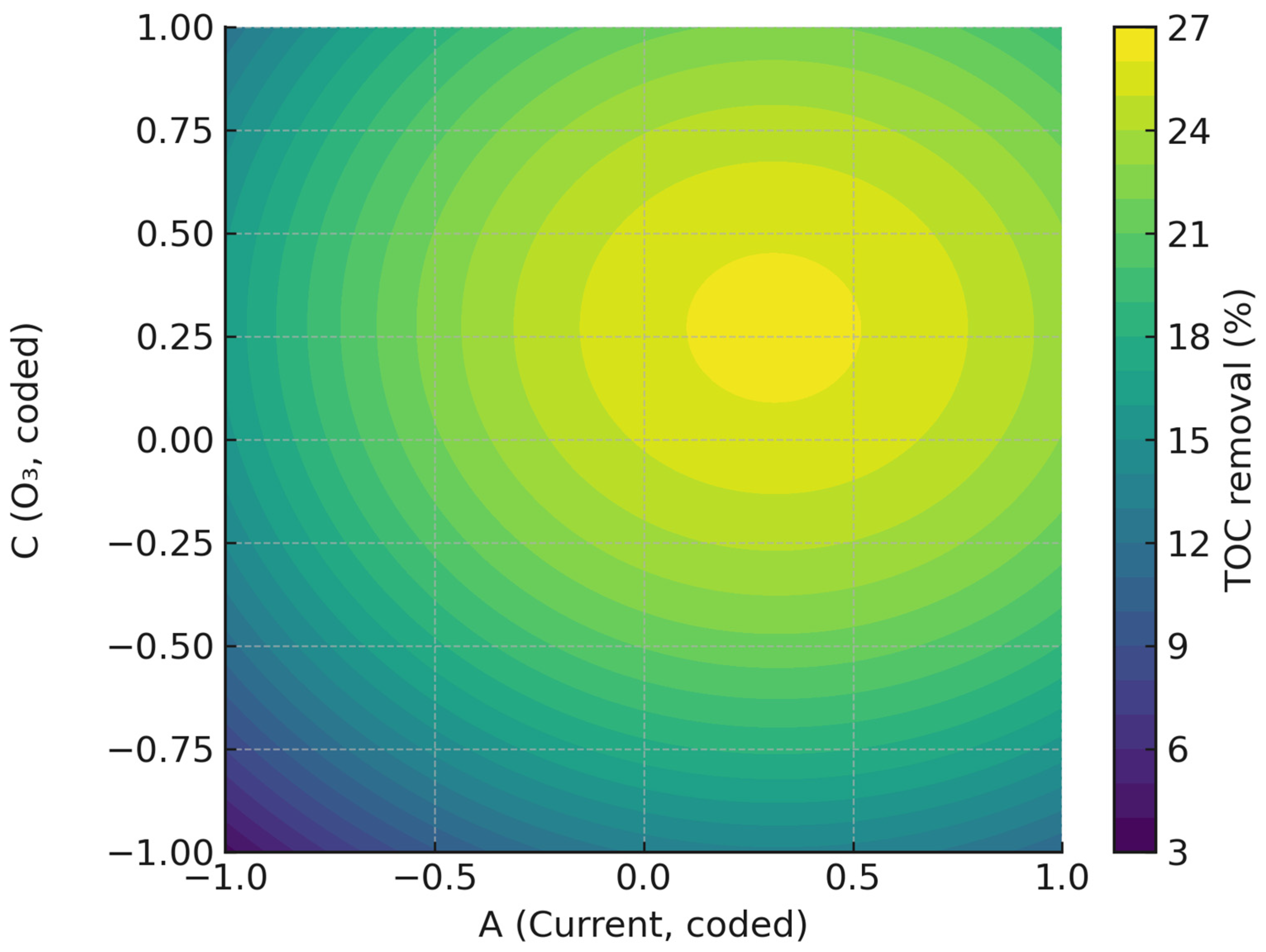 Catalysts 15 01136 g003