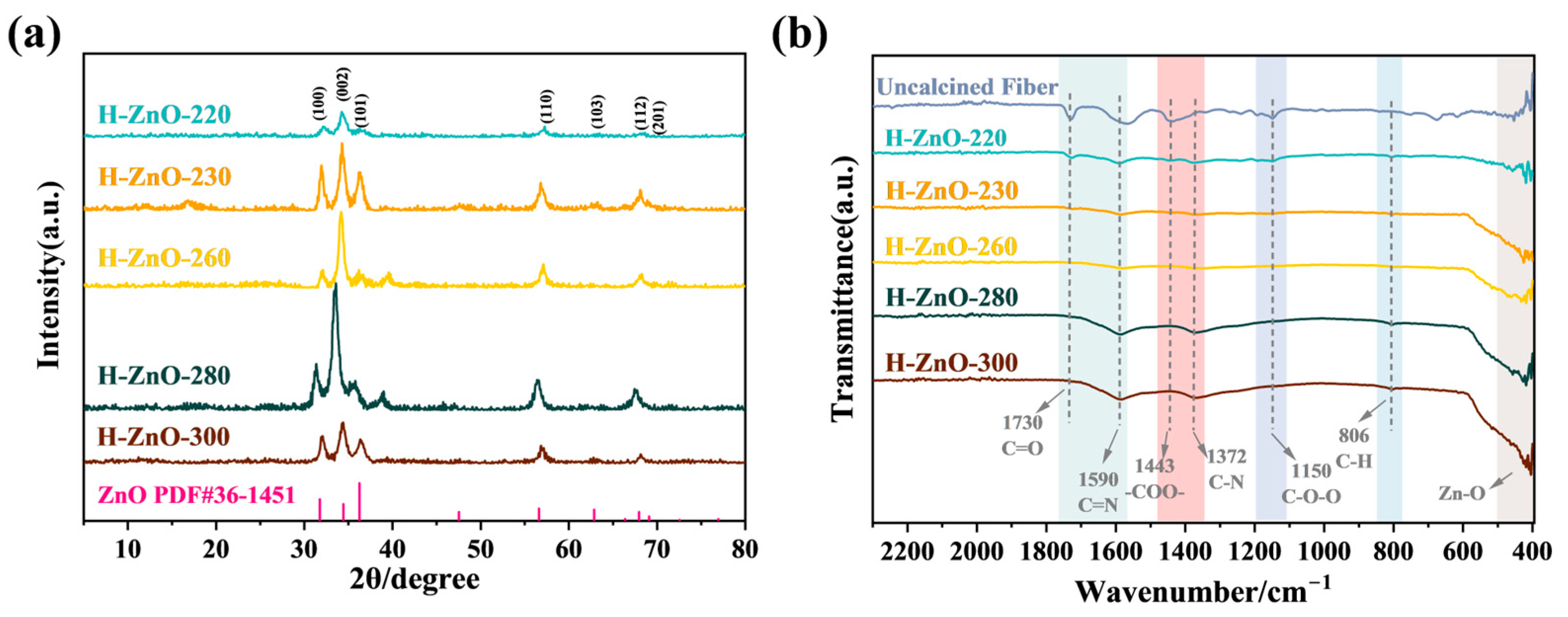 Catalysts 15 01137 g002